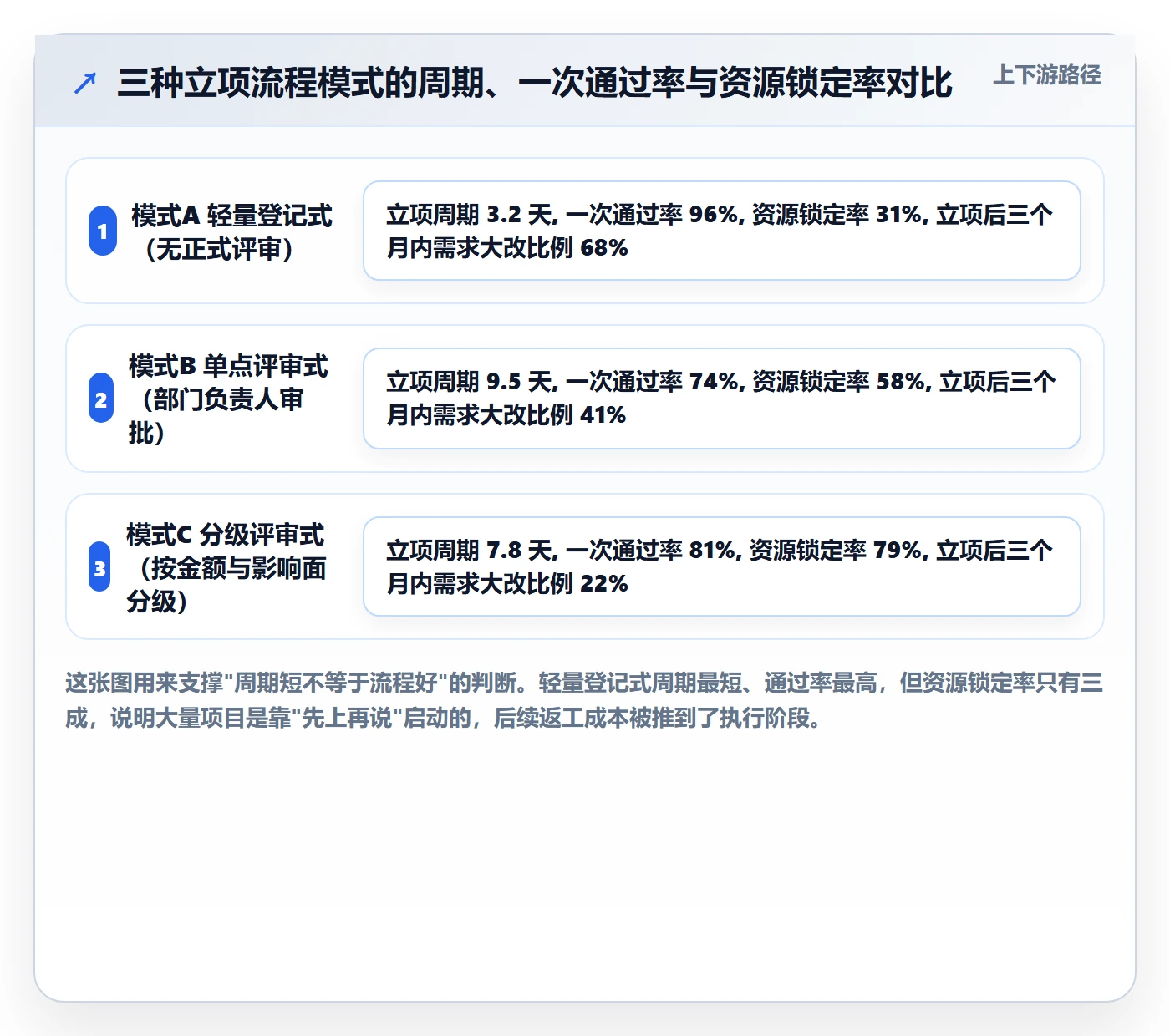 立项流程与规范：跨部门团队项目立项落地方案关键指标