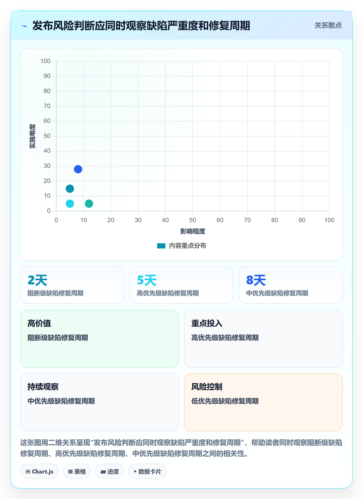 版本状态管理指南：产品经理如何做好版本管理，协同管理全流程