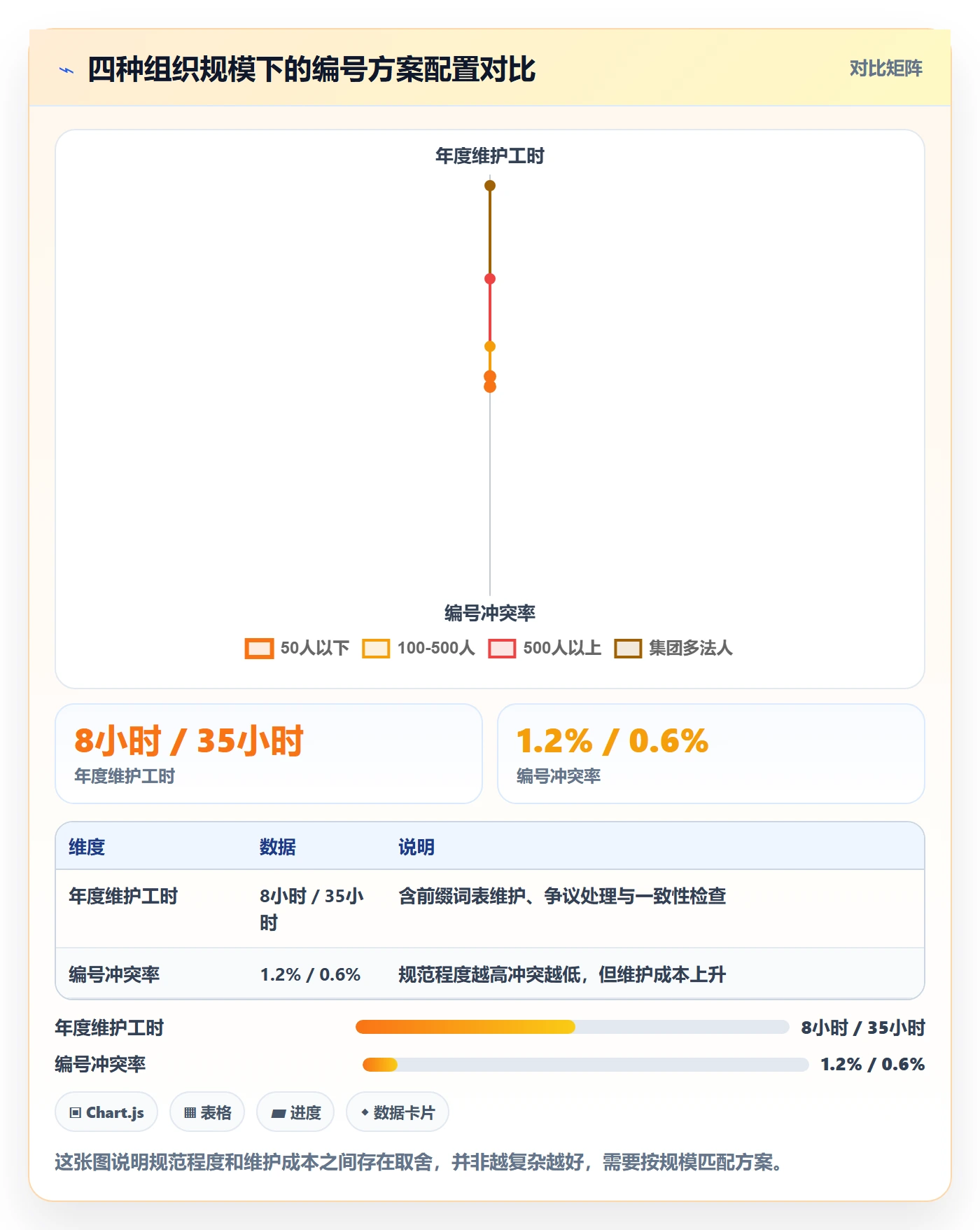 项目编号实操方法:跨部门团队提升项目立项效率的协同管理方法与模板