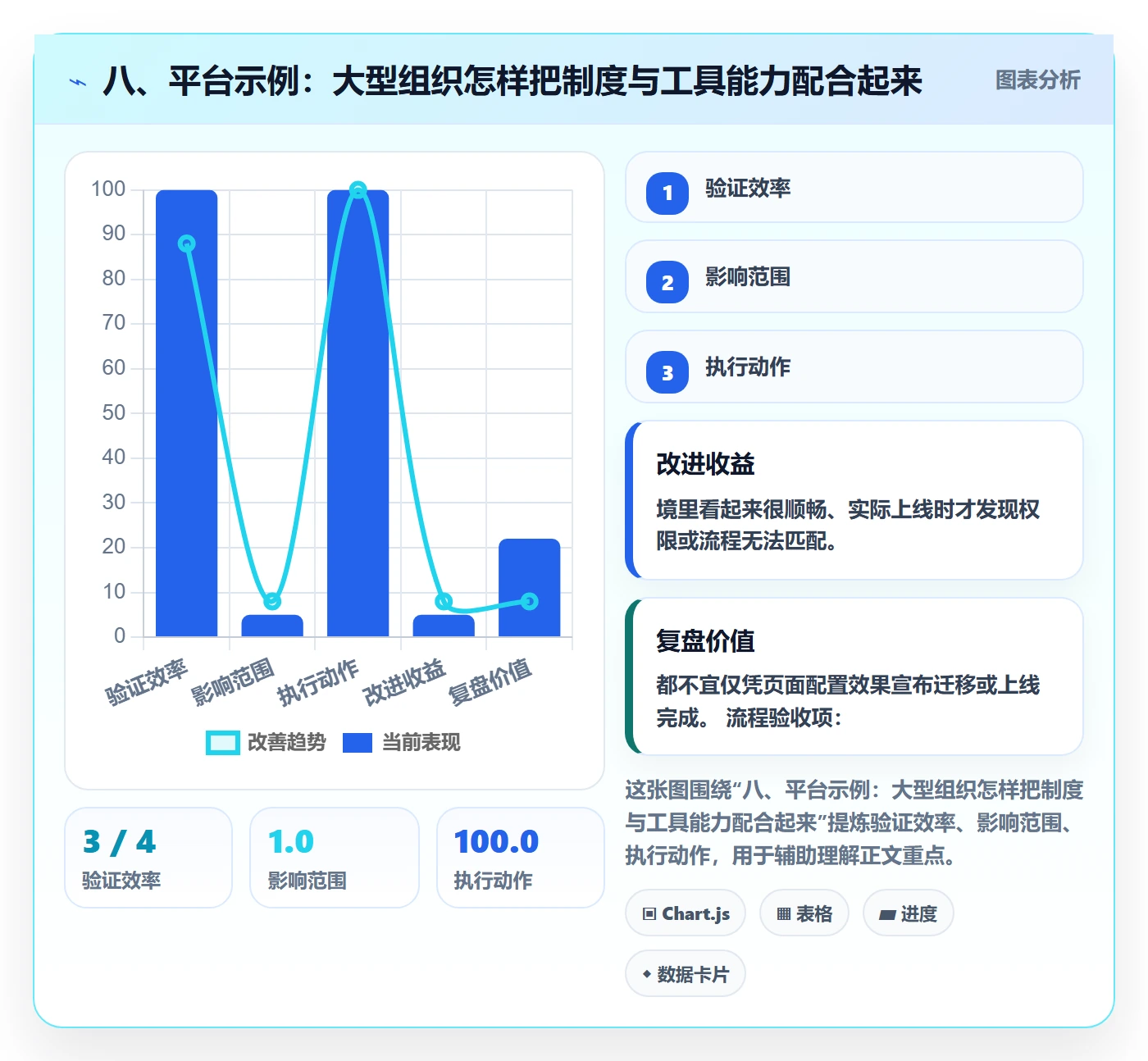 八、平台示例：大型组织怎样把制度与工具能力配合起来
