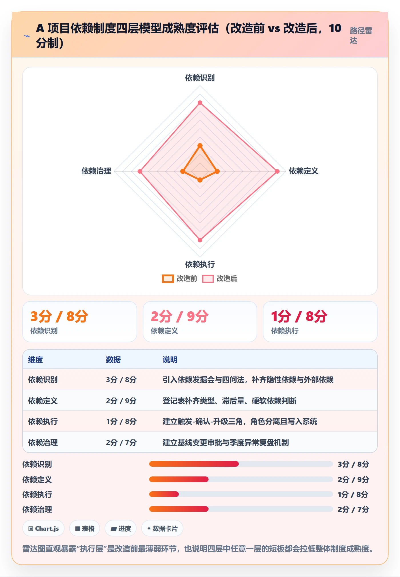 后置任务落地方案:项目经理开展任务依赖的制度设计案例解析