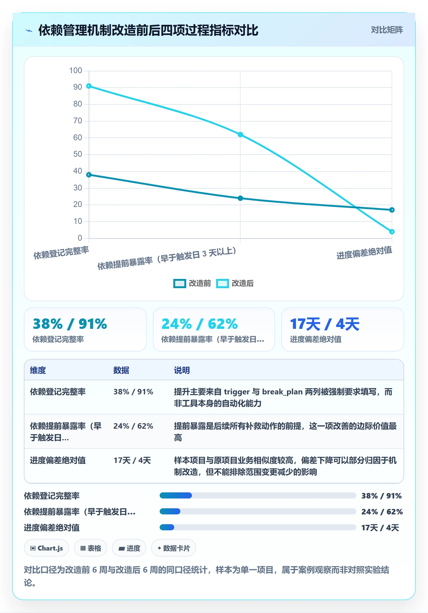 任务依赖SS全流程:项目负责人流程优化与一文讲清