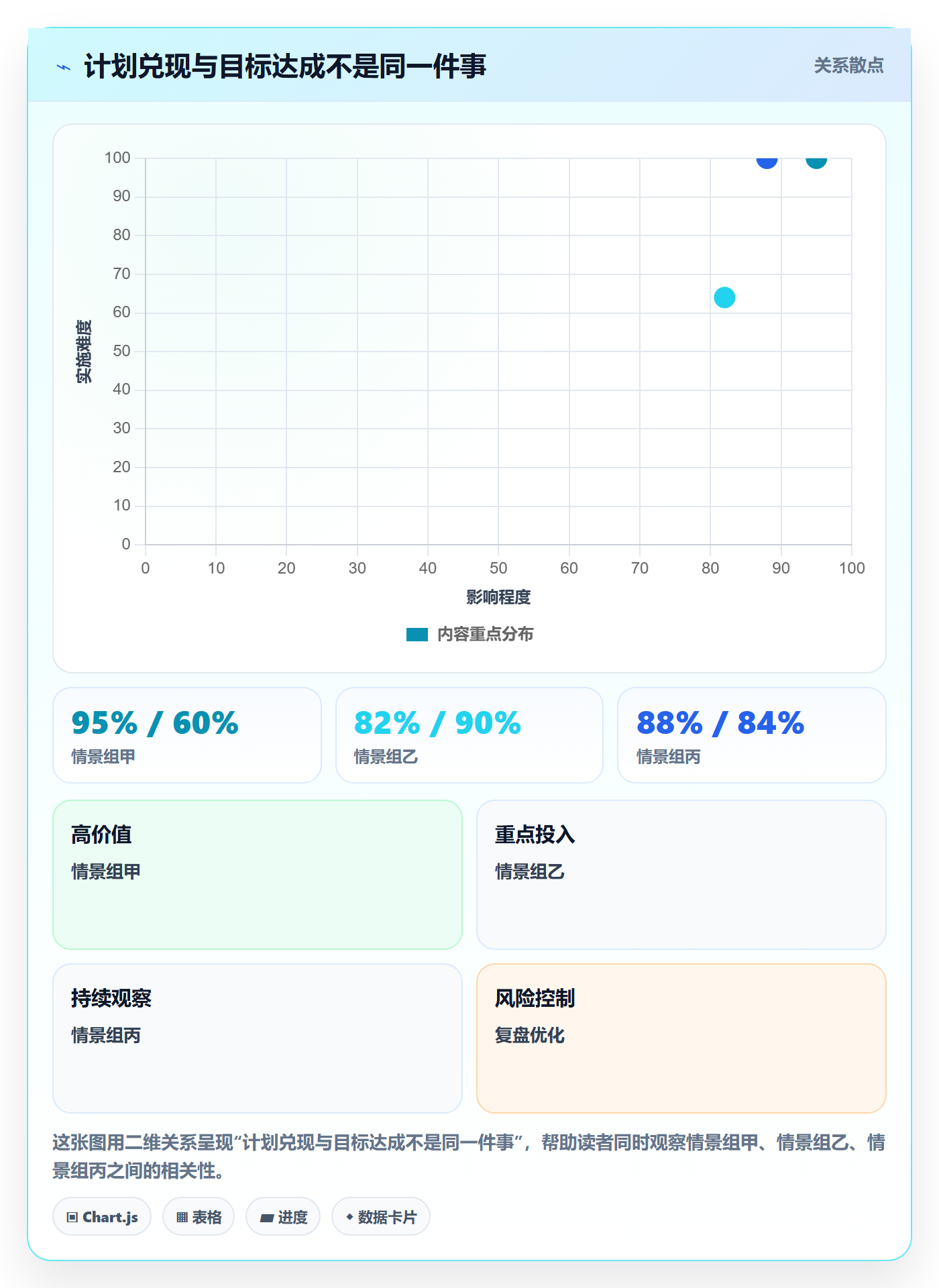 迭代任务流程与规范：研发团队迭代管理实操方法关键指标