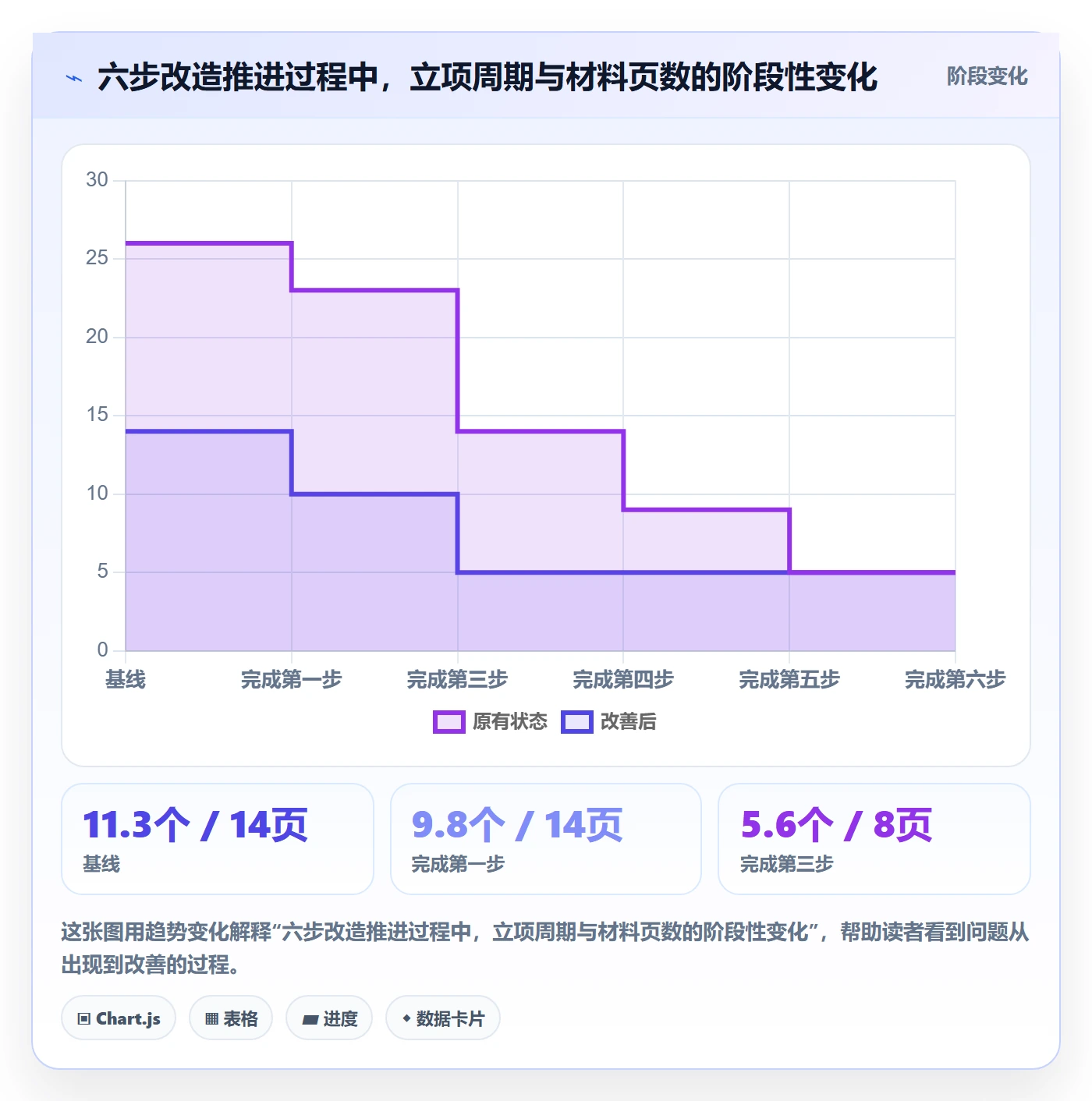 项目类型管理方法大全:产品经理项目立项流程优化落地清单