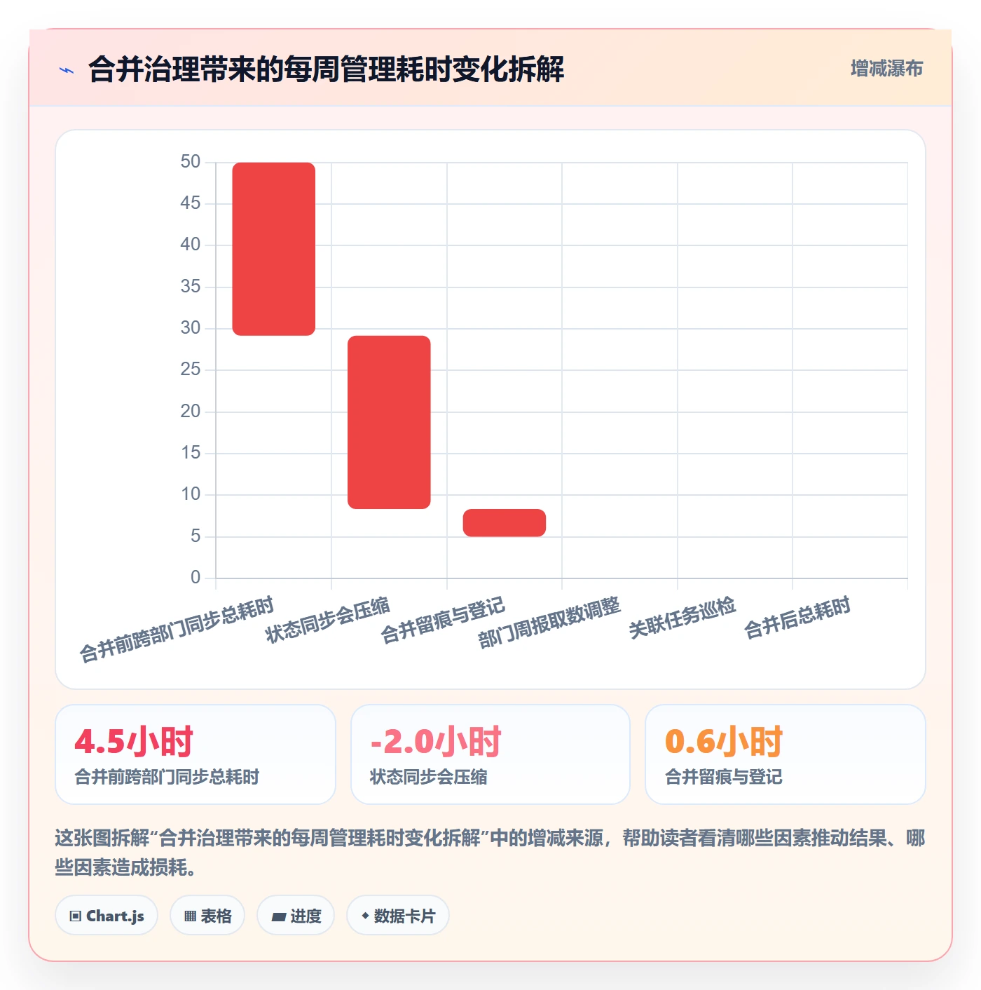 任务管理任务合并全流程:跨部门团队入门指南与一文讲清
