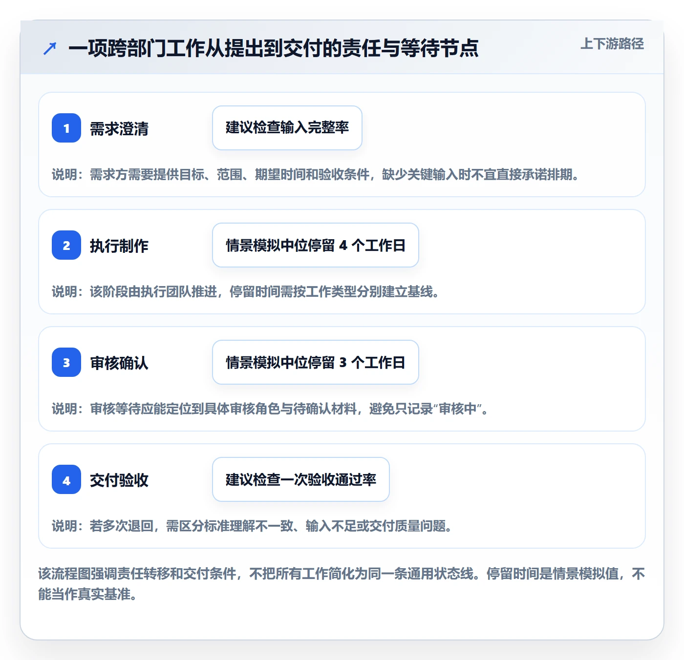 已完成管理指南:跨部门团队如何做好看板,协同管理全流程