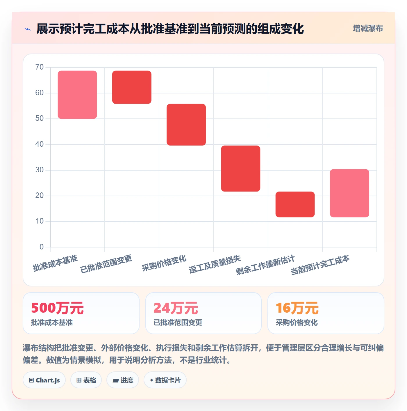 成本管理预计成本全流程：管理层风险控制与一文讲清