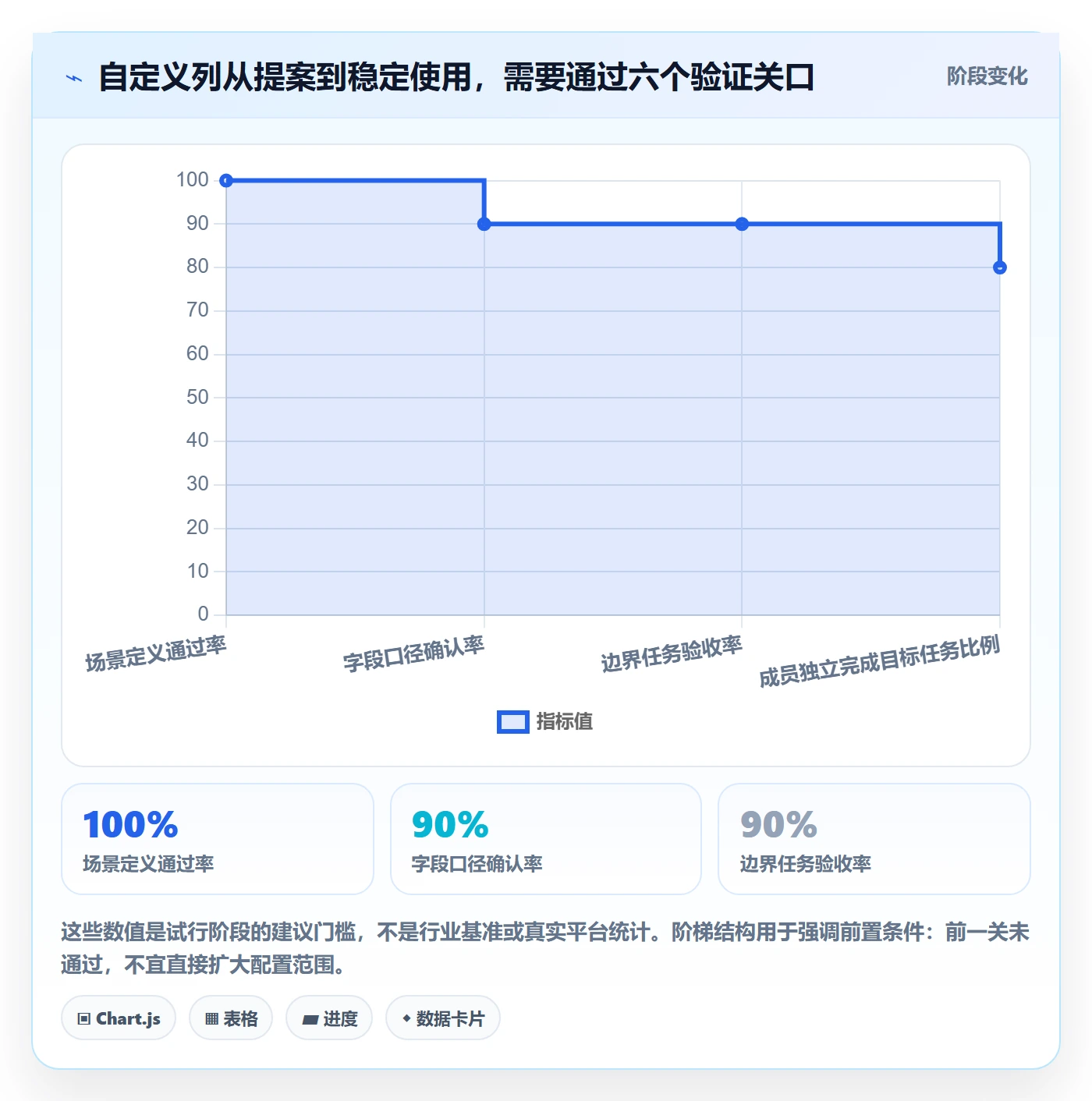 自定义列管理指南：项目成员如何做好列表视图，实操方法全流程