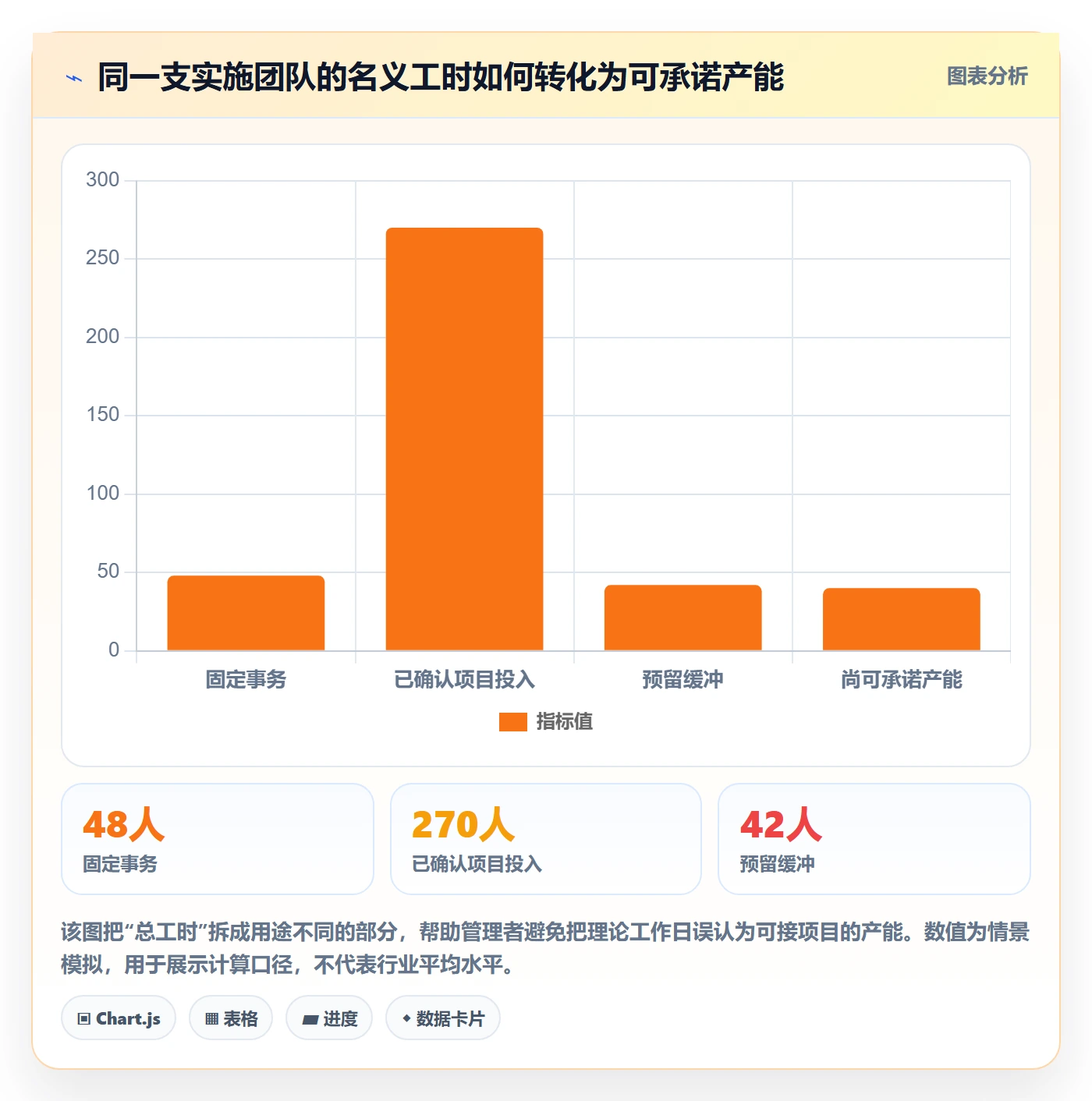 岗位落地方案：实施团队开展资源管理的实操方法案例解析