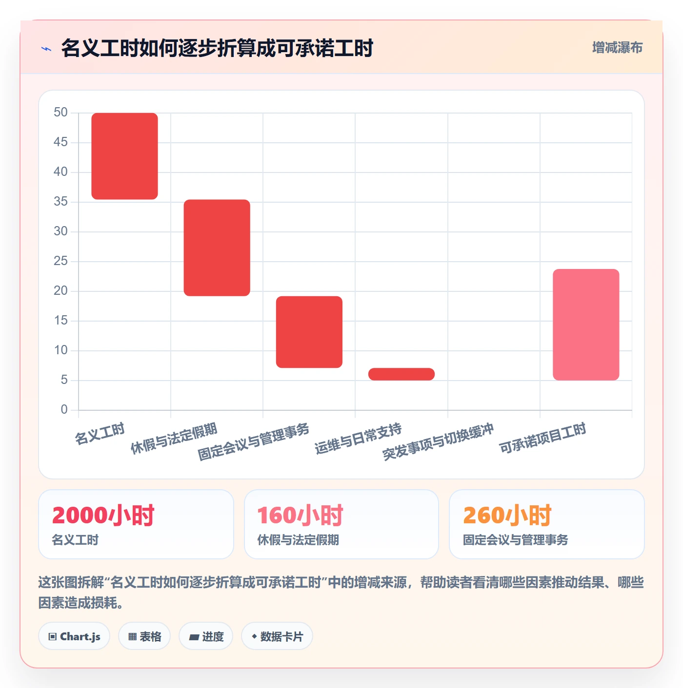 资源管理资源分配教程：管理层制度设计，避坑指南