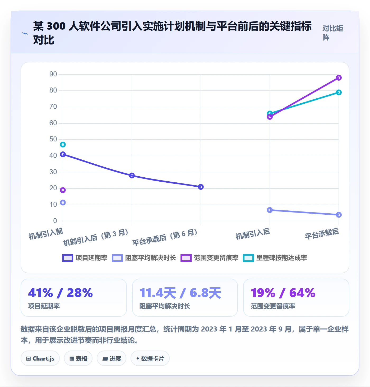 项目规划如何做好实施计划？企业管理者落地方案与操作步骤