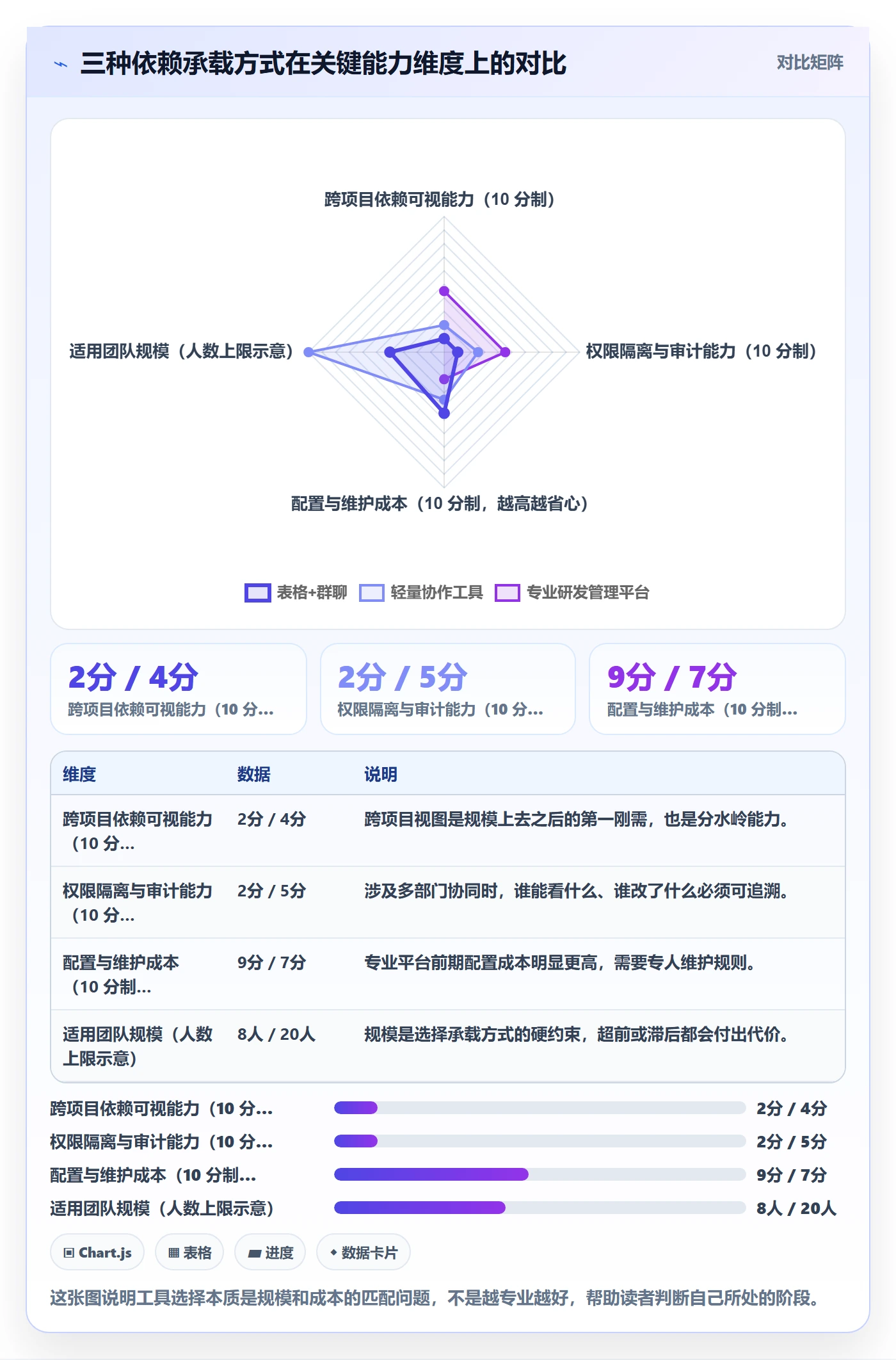 依赖关系落地方案:项目负责人开展任务依赖的效率提升案例解析