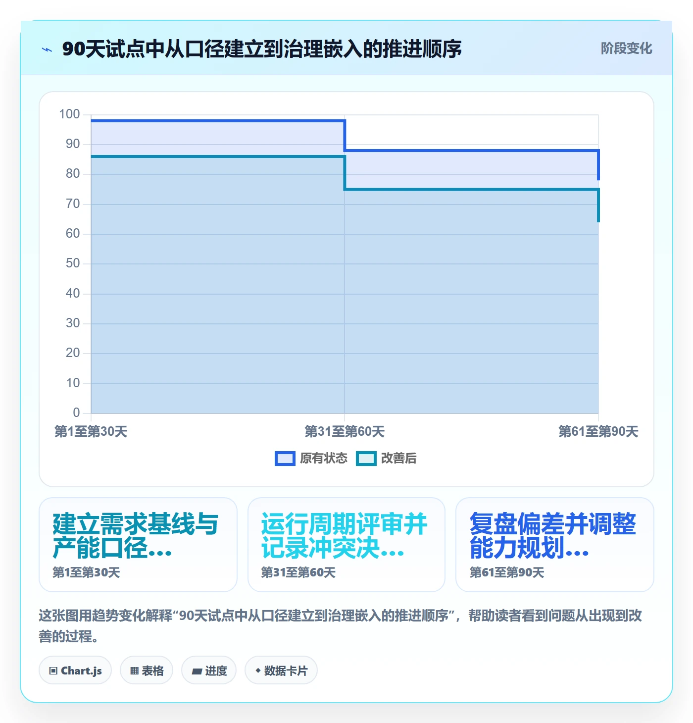 资源池流程与规范:PMO资源管理落地方案关键指标
