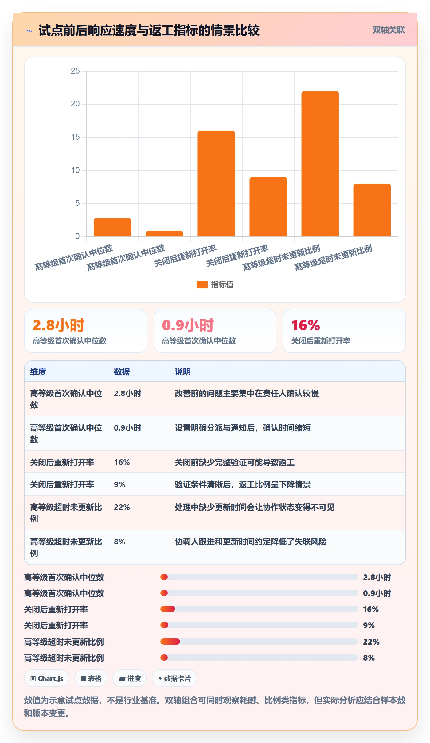 严重程度落地方案:项目成员开展Bug / 缺陷的协同管理案例解析