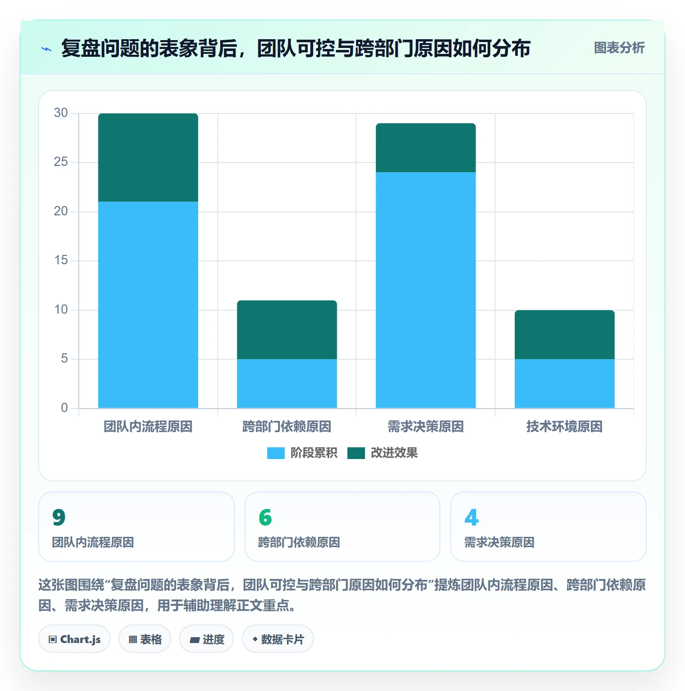 迭代复盘落地方案:企业管理者开展迭代管理的落地方案案例解析