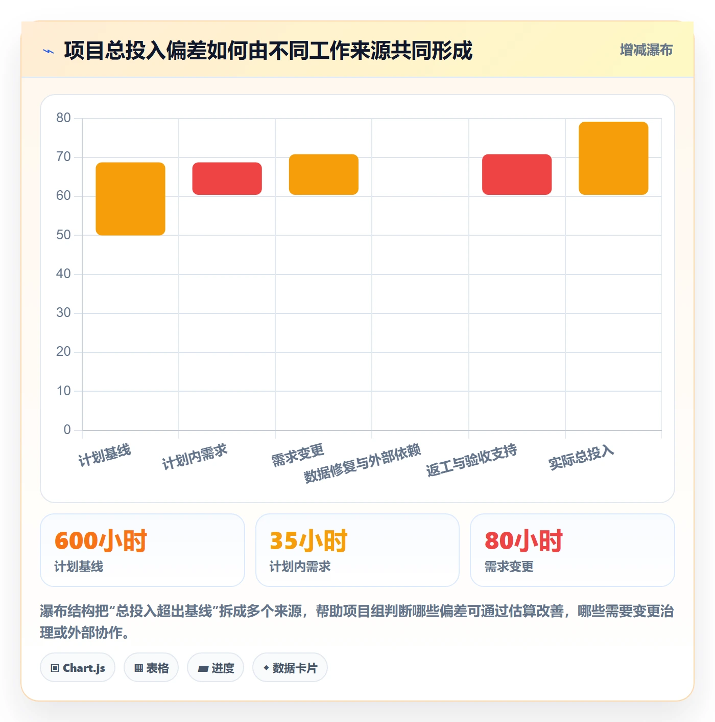 填报工时流程与规范：项目成员工时管理制度设计关键指标