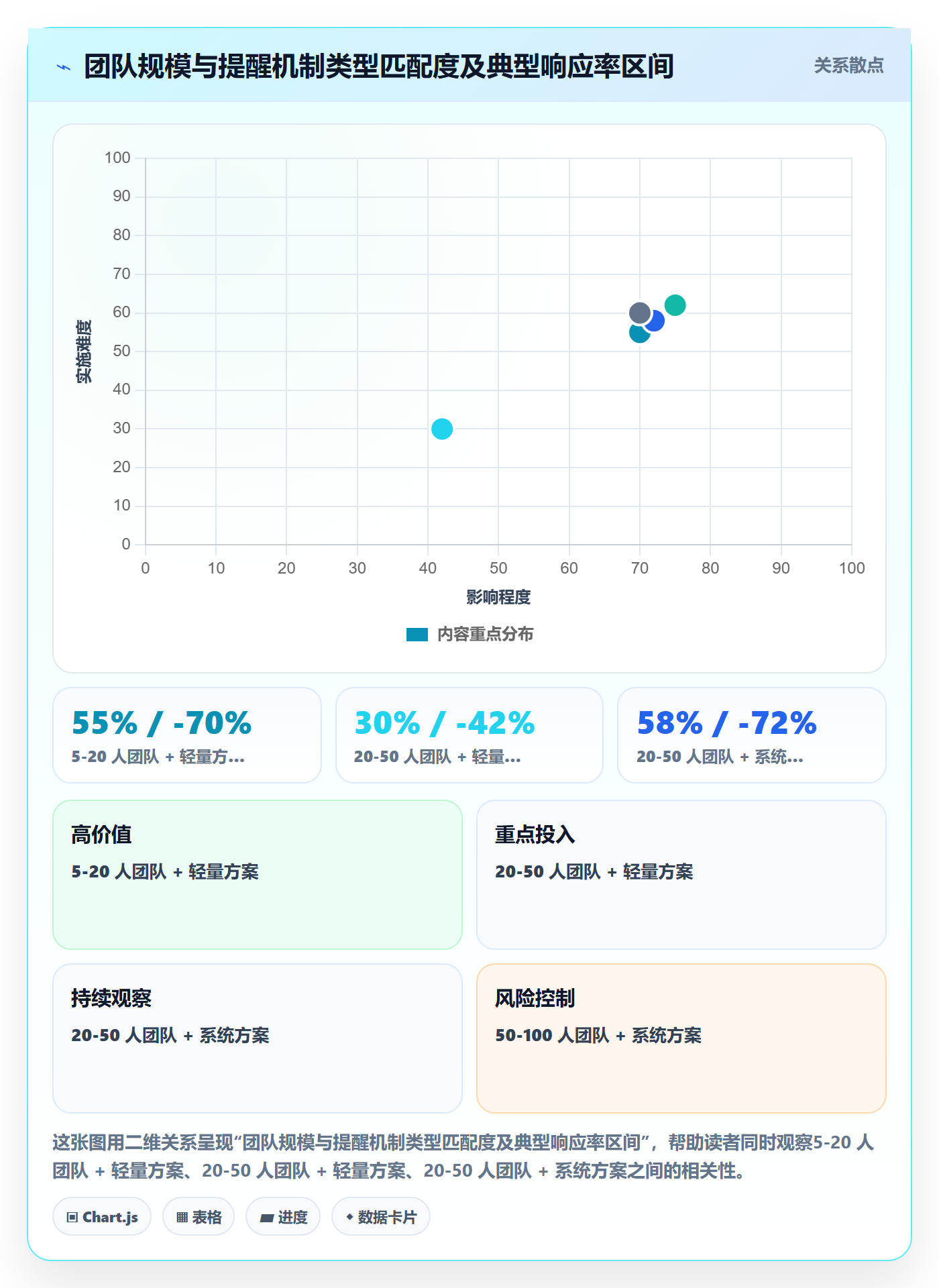 督办最佳实践:项目负责人任务提醒实操方法,常见问题