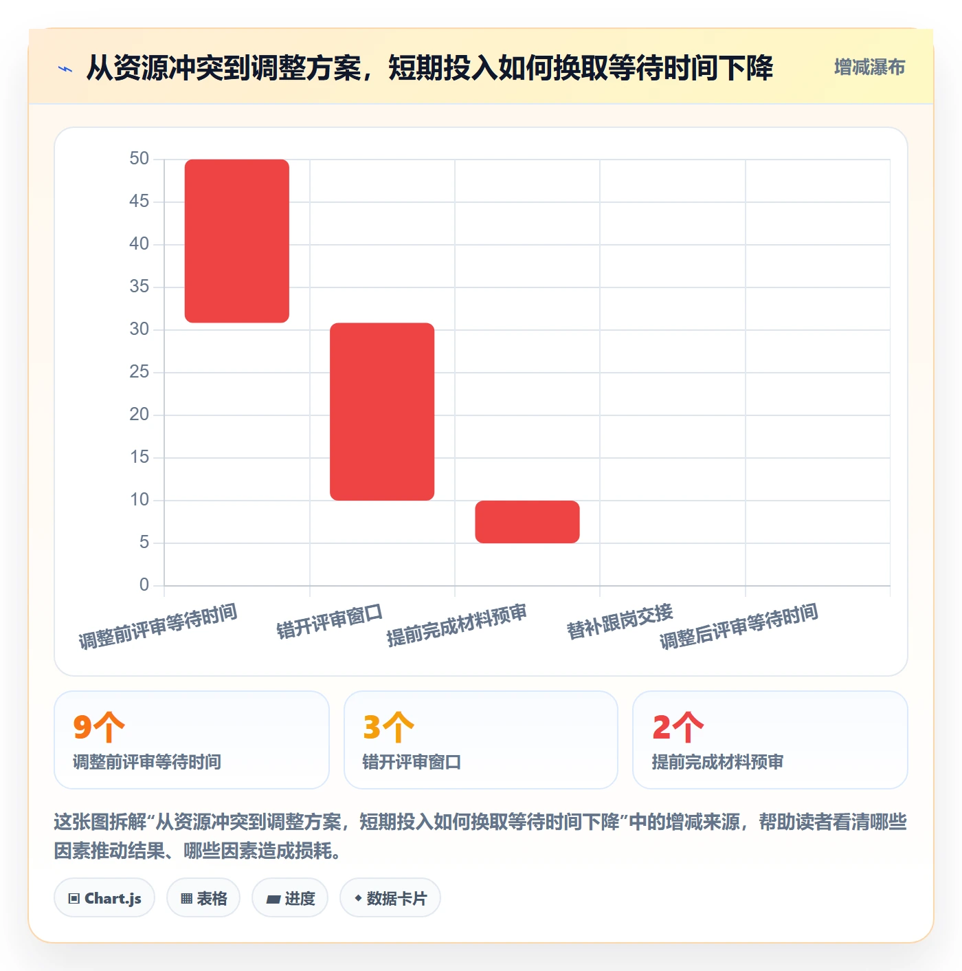 岗位流程与规范:项目负责人资源管理数据分析关键指标