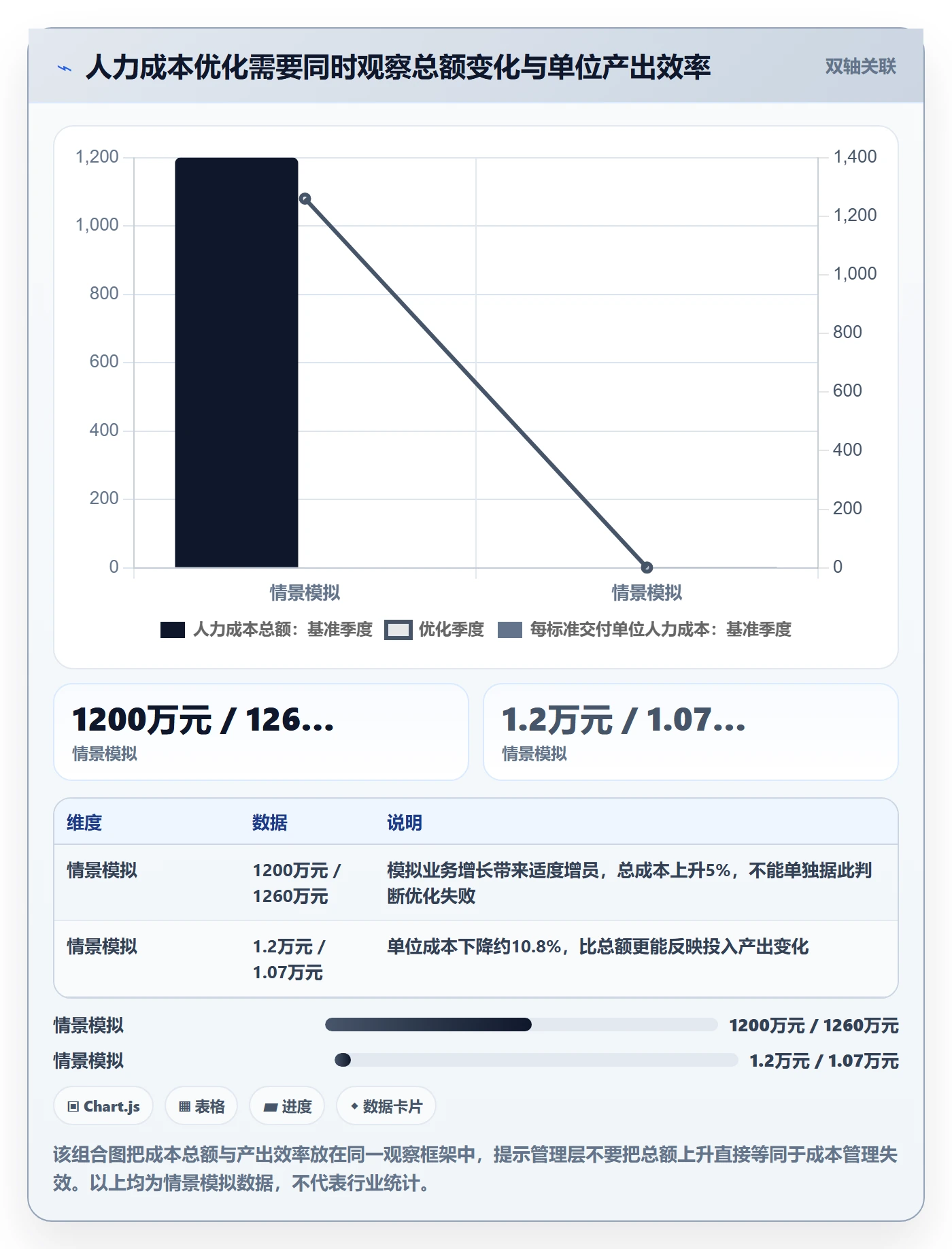 人力成本怎么做？管理层流程优化：成本管理从0到1