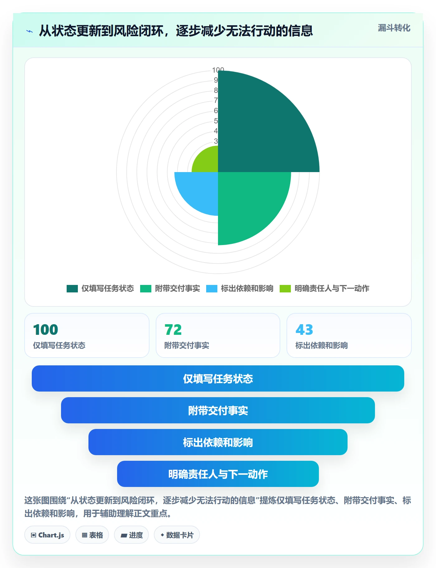 时间轴实操方法：项目成员提升甘特图效率的风险控制方法与模板