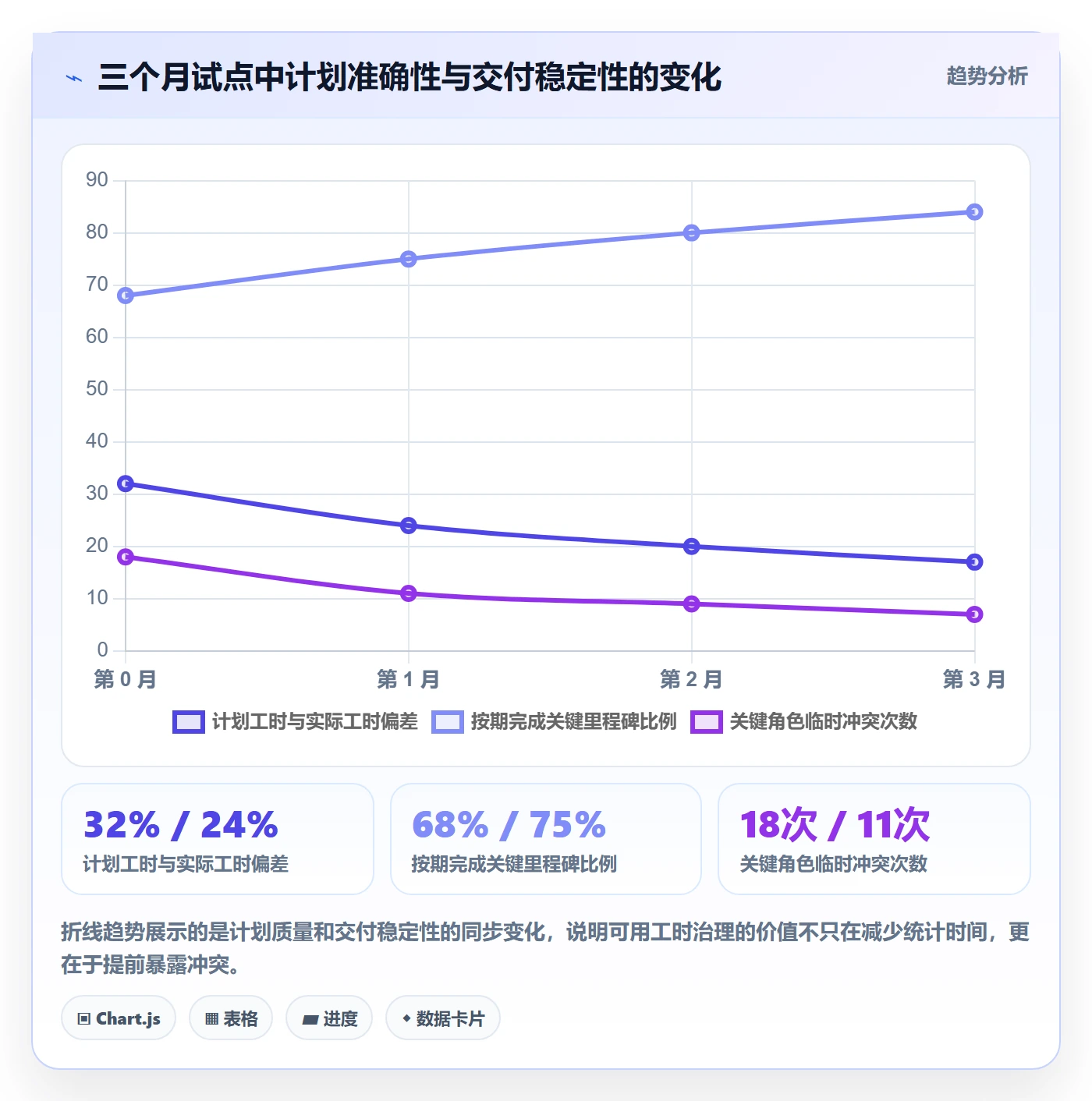 可用工时实操方法:跨部门团队提升人力资源计划效率的流程优化方法与模板