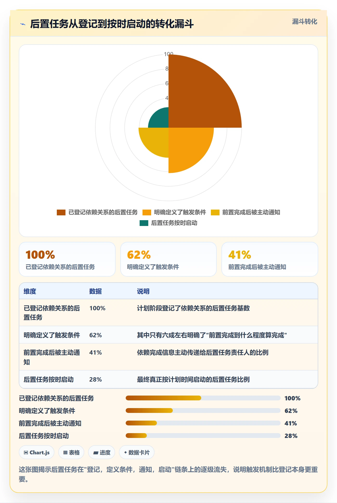 任务依赖如何做好后置任务?PMO效率提升与操作步骤