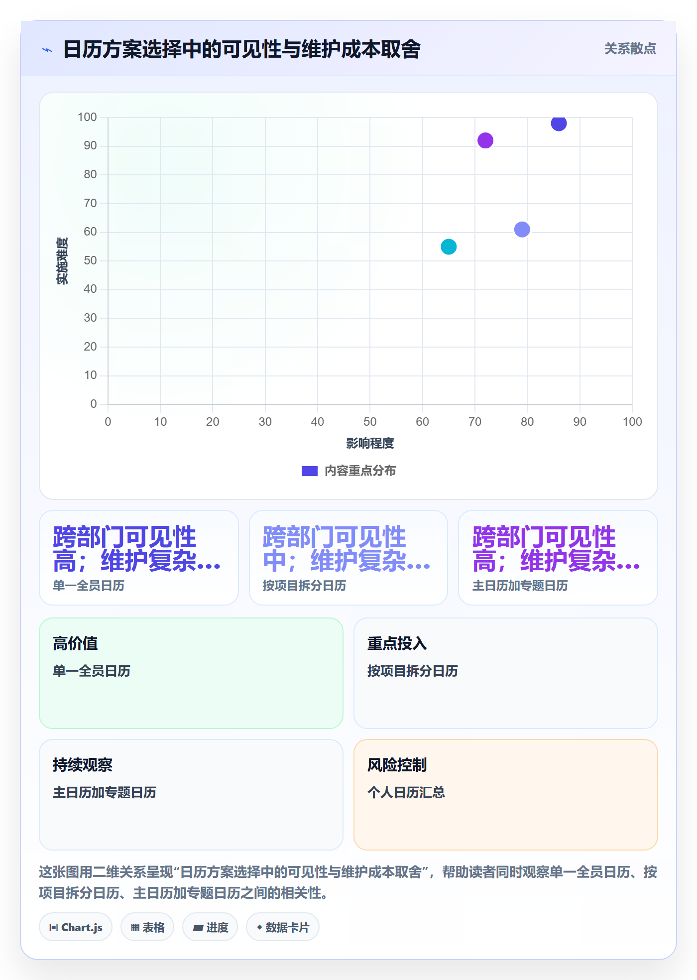 月视图最佳实践:跨部门团队日历视图落地方案,常见问题