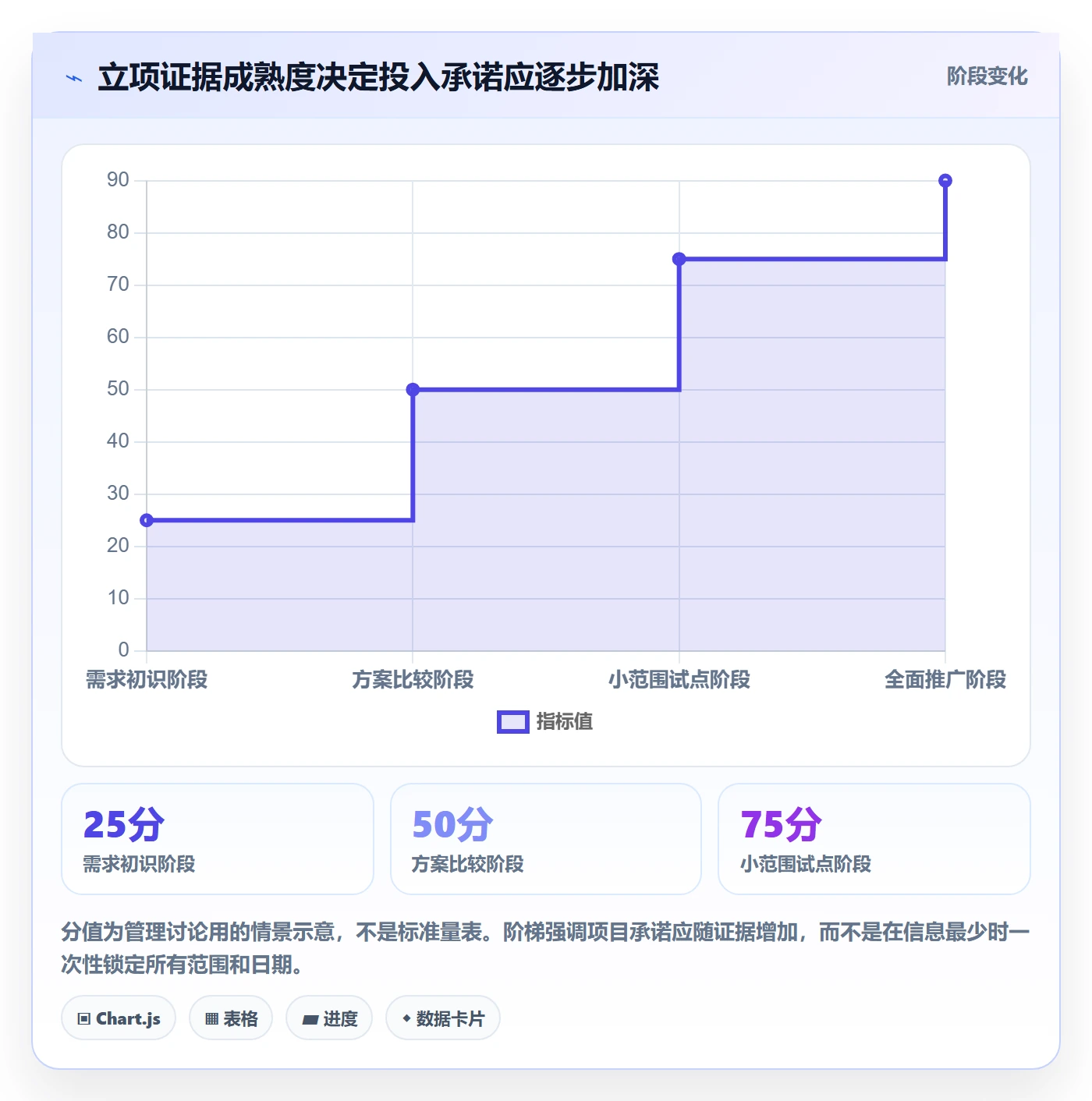 项目目标管理指南：项目经理如何做好项目立项，风险控制全流程