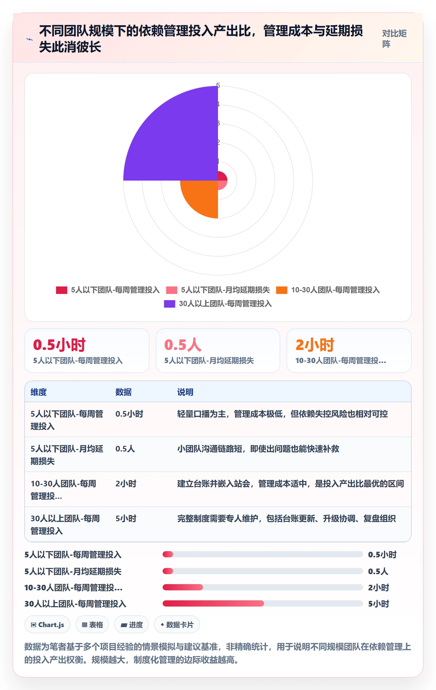 依赖冲突管理指南：实施团队如何做好任务依赖，制度设计全流程