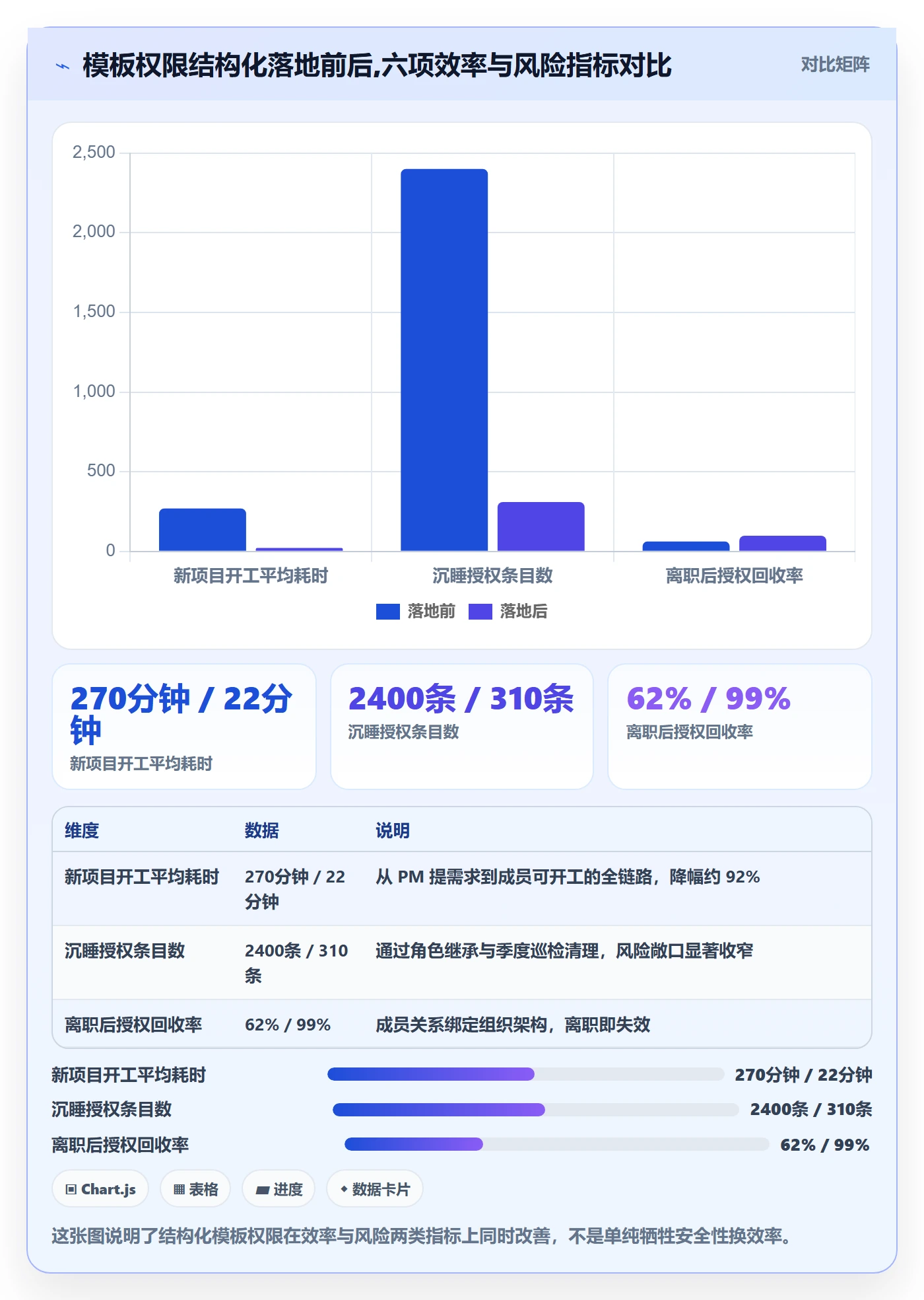 项目模板模板权限全流程:项目成员效率提升与一文讲清