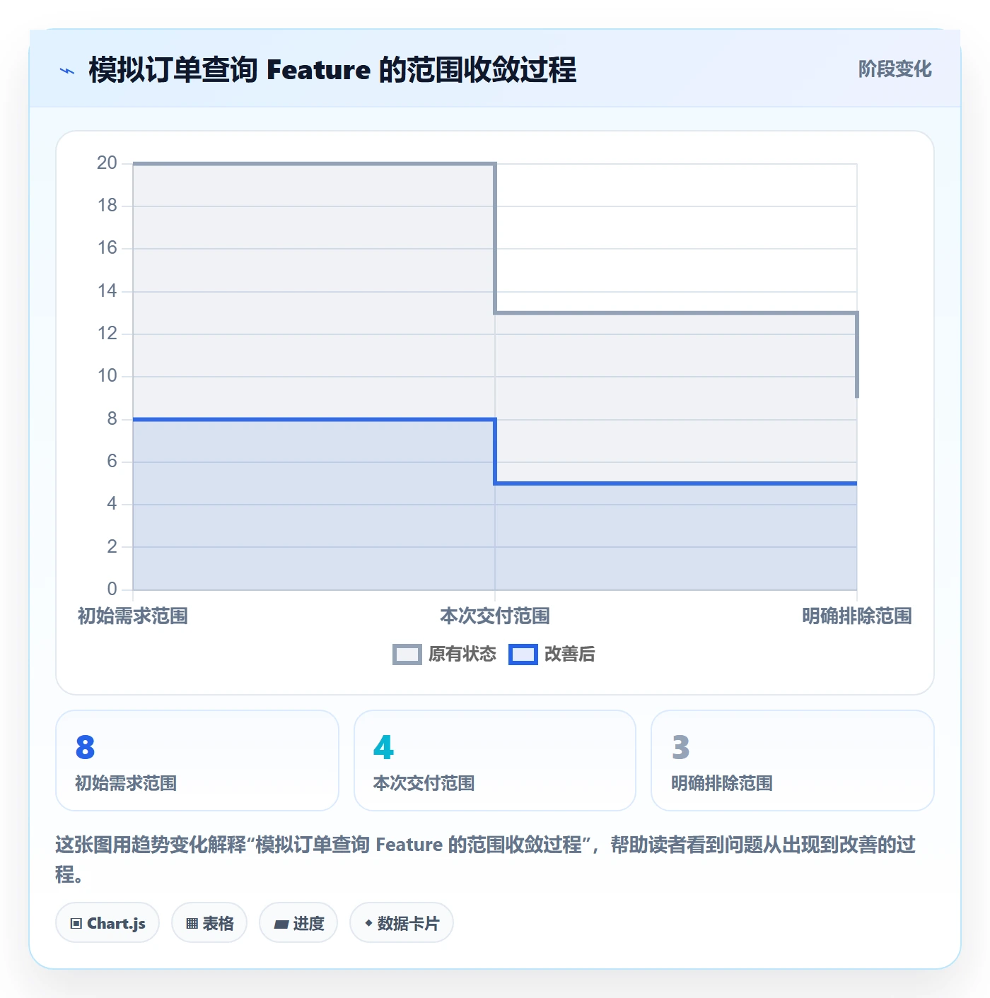 敏捷项目Feature教程:项目经理入门指南,避坑指南