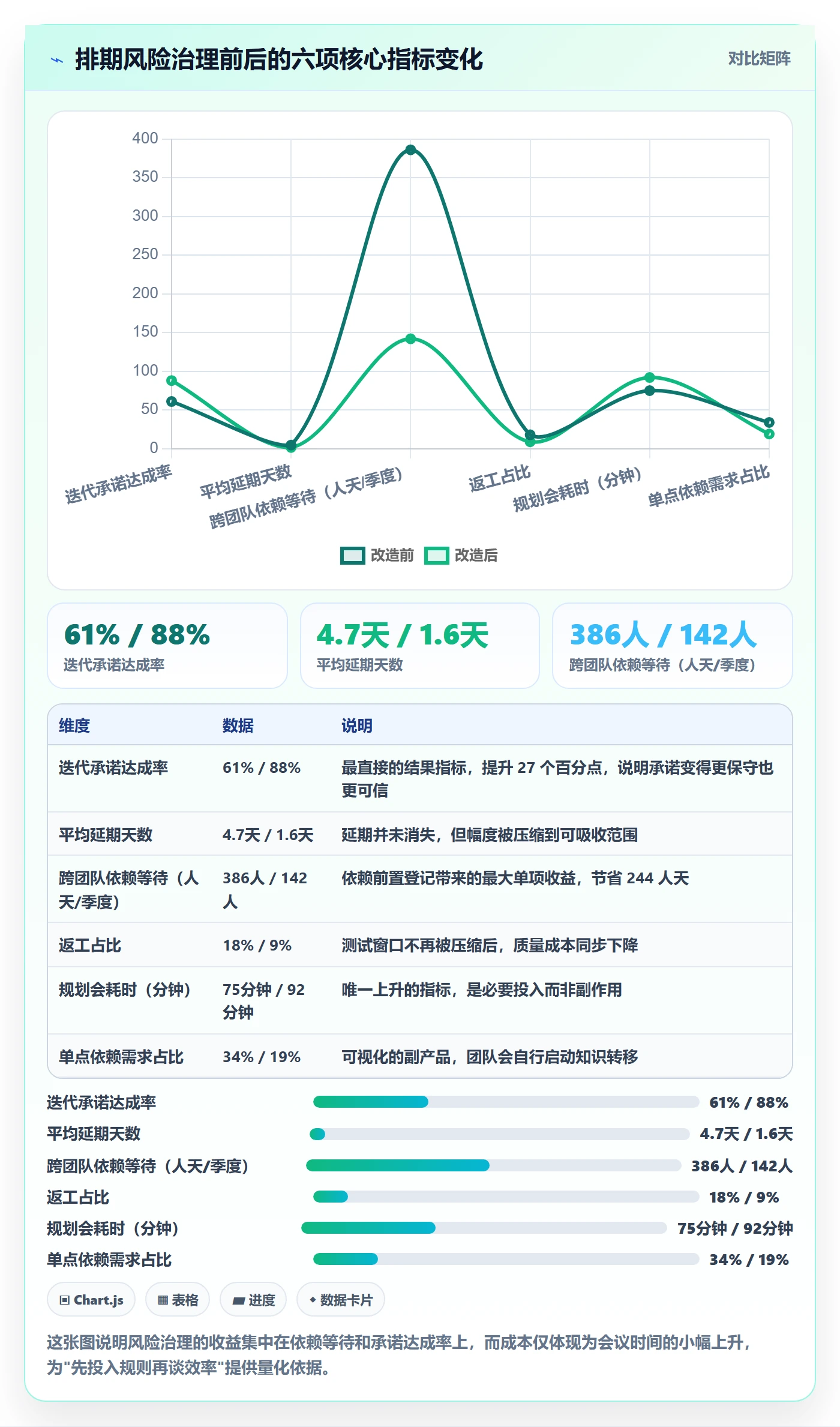 需求排期迭代规划教程:项目成员风险控制,避坑指南