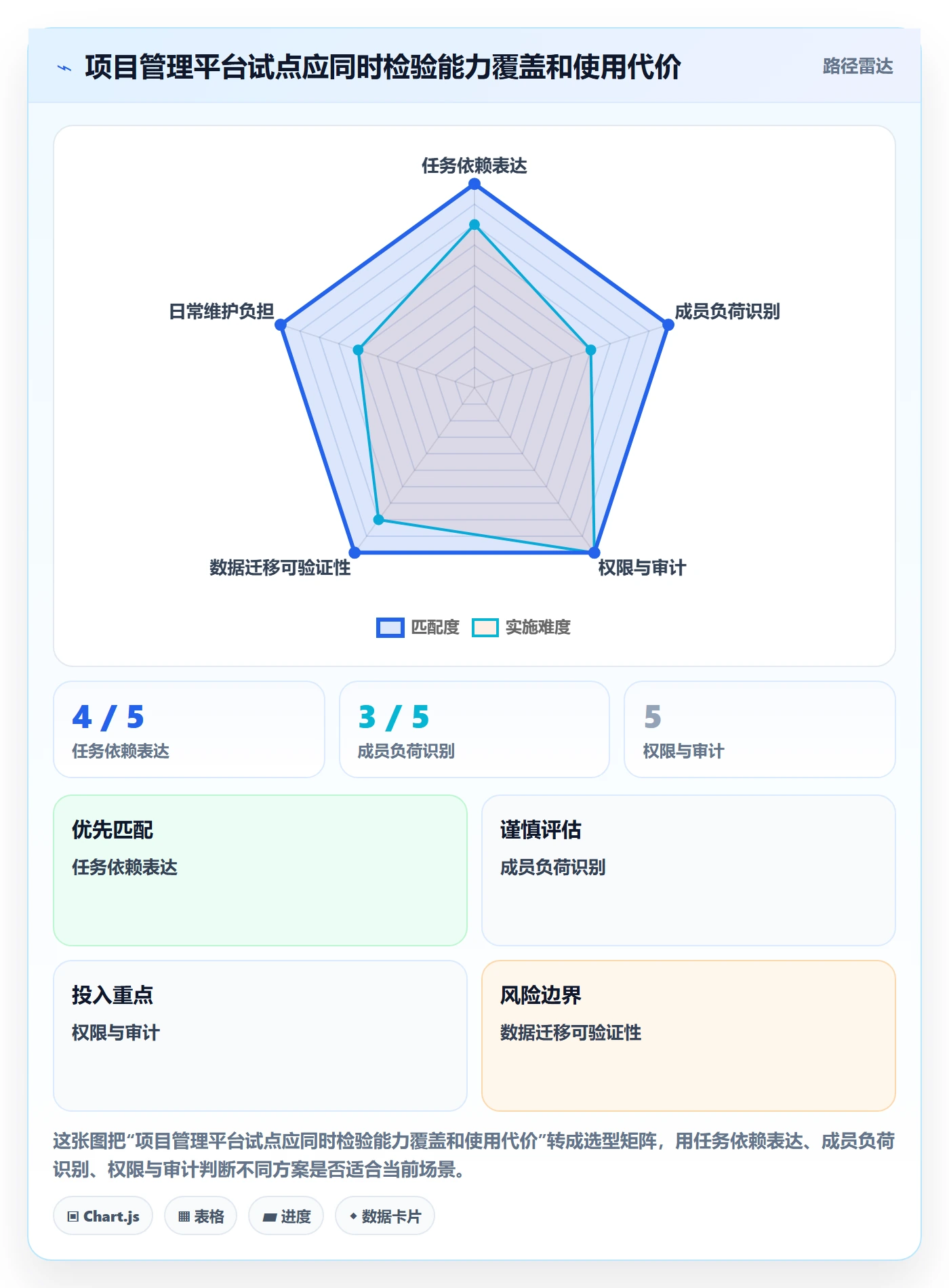 任务条最佳实践:项目成员甘特图最佳实践,常见问题