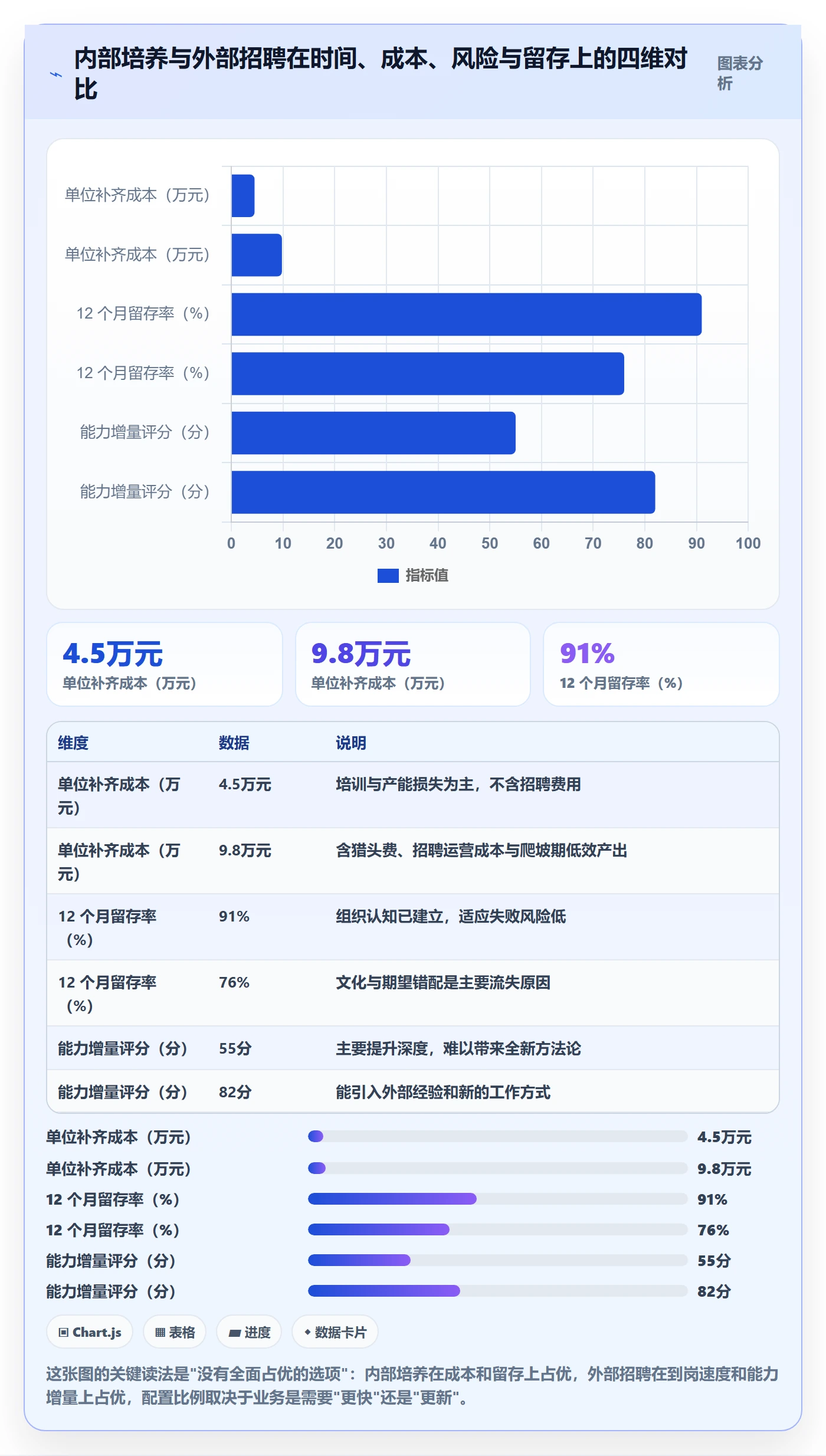 人力规划最佳实践:管理层人力资源计划入门指南,常见问题