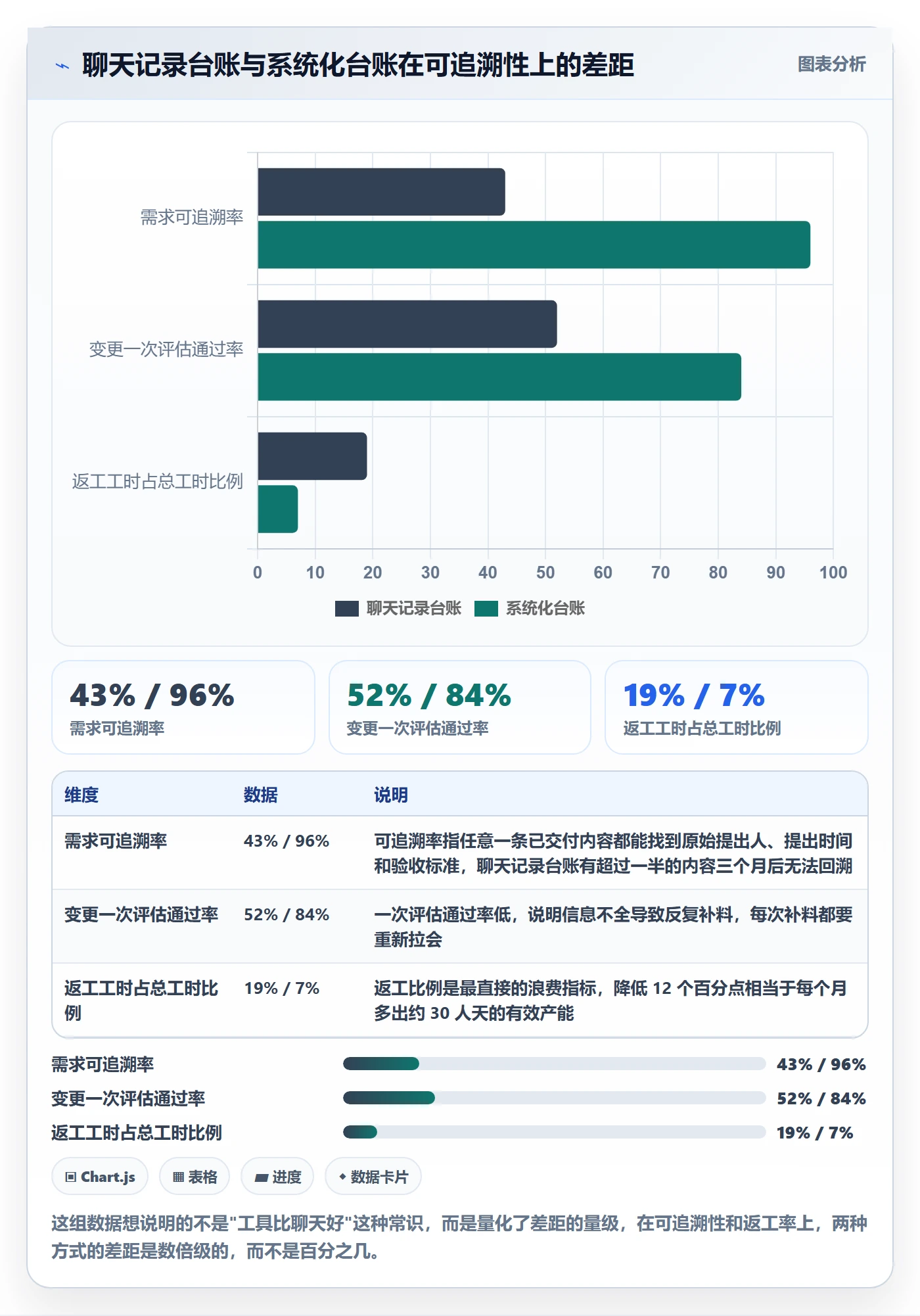 范围变更怎么做?项目成员实操方法:项目范围从0到1