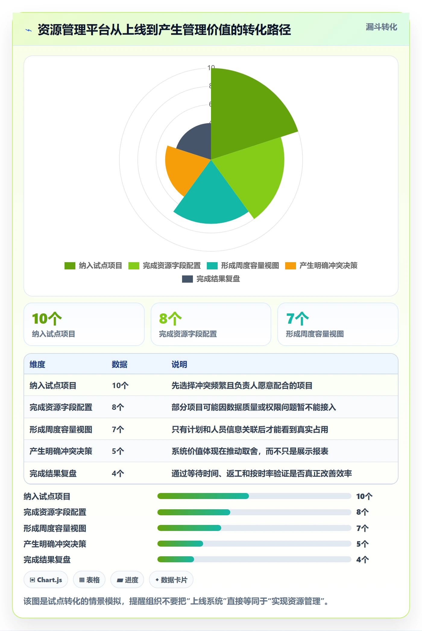 资源占用实操方法:管理层提升资源管理效率的入门指南方法与模板