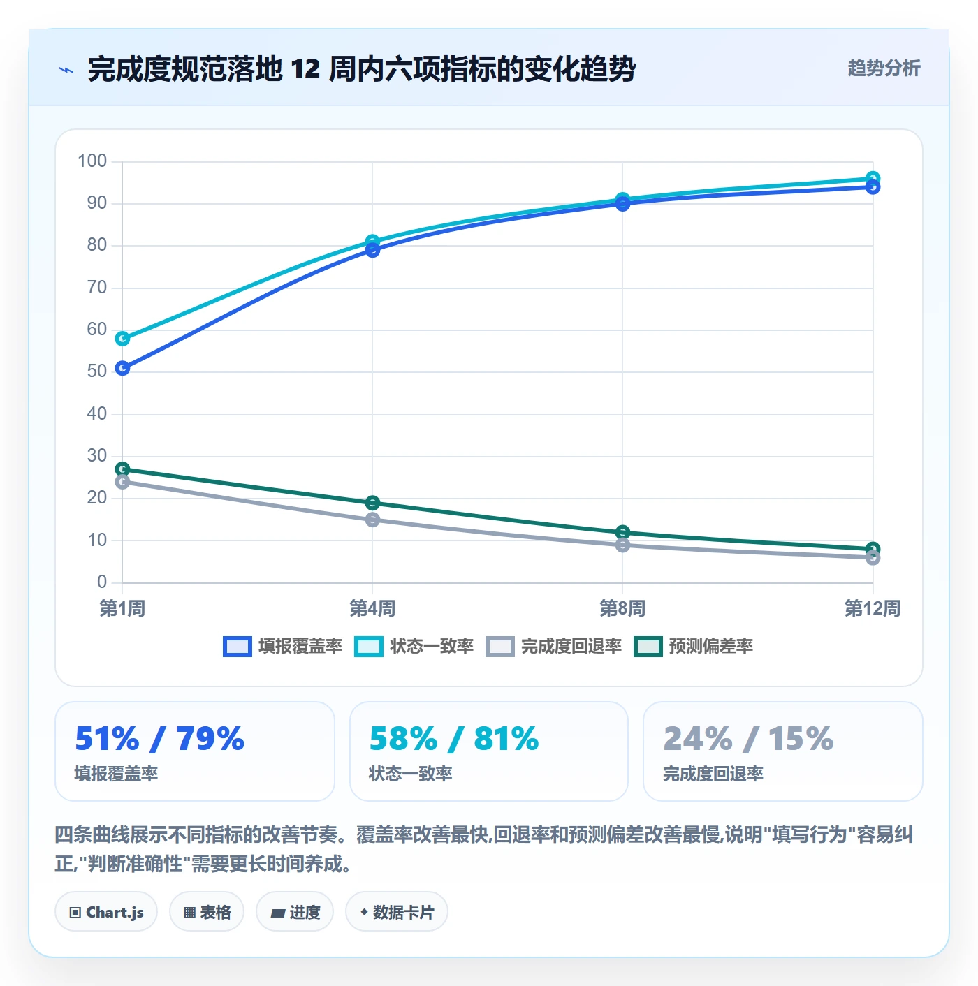 完成度流程与规范:项目经理任务属性入门指南关键指标