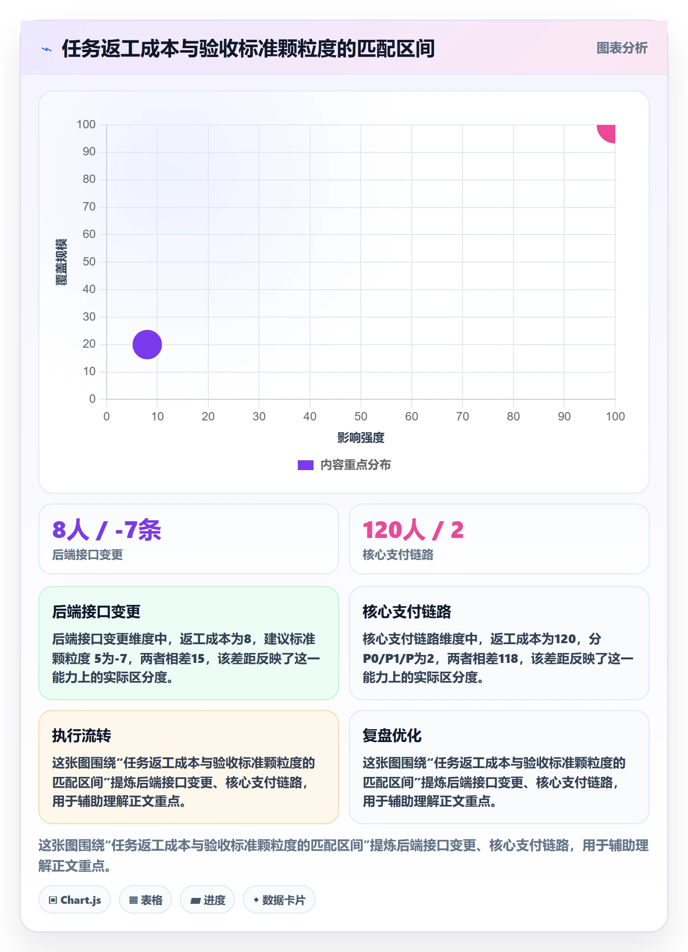 任务验收验收标准全流程:项目经理流程优化与一文讲清