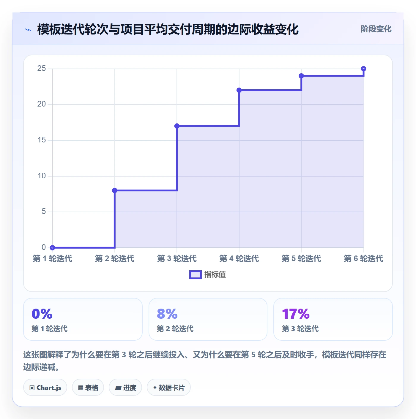 标准项目管理指南:实施团队如何做好项目模板,效率提升全流程