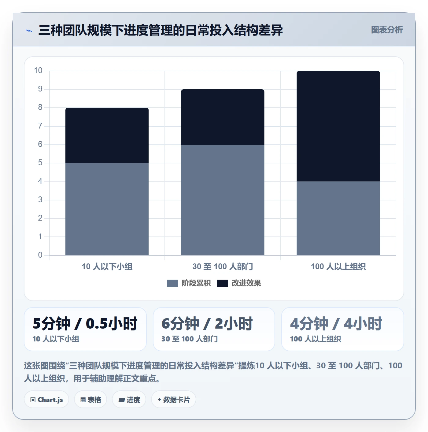 实际进度实操方法:实施团队提升进度管理效率的入门指南方法与模板