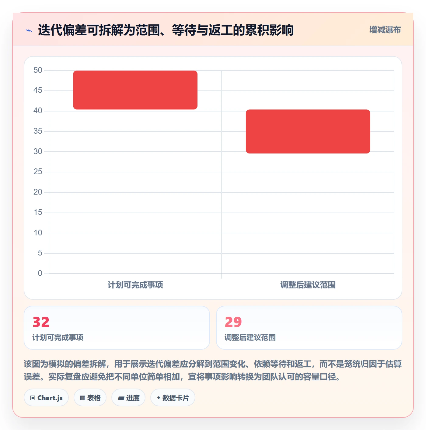 迭代进度流程与规范：管理层迭代管理流程优化关键指标