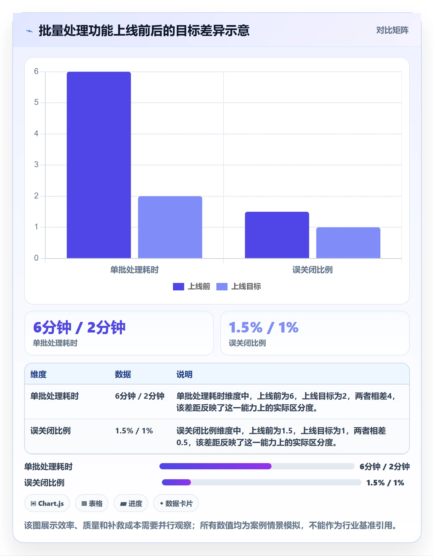 需求评审最佳实践:产品经理需求管理落地方案,常见问题