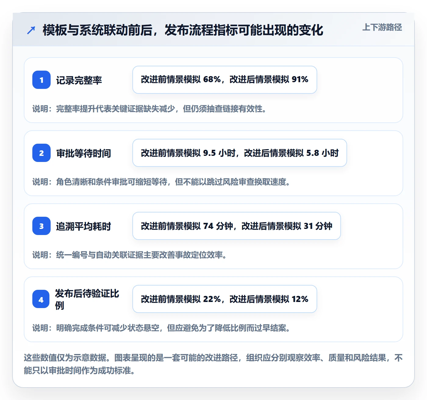 发布管理如何做好发布记录？PMO协同管理与操作步骤