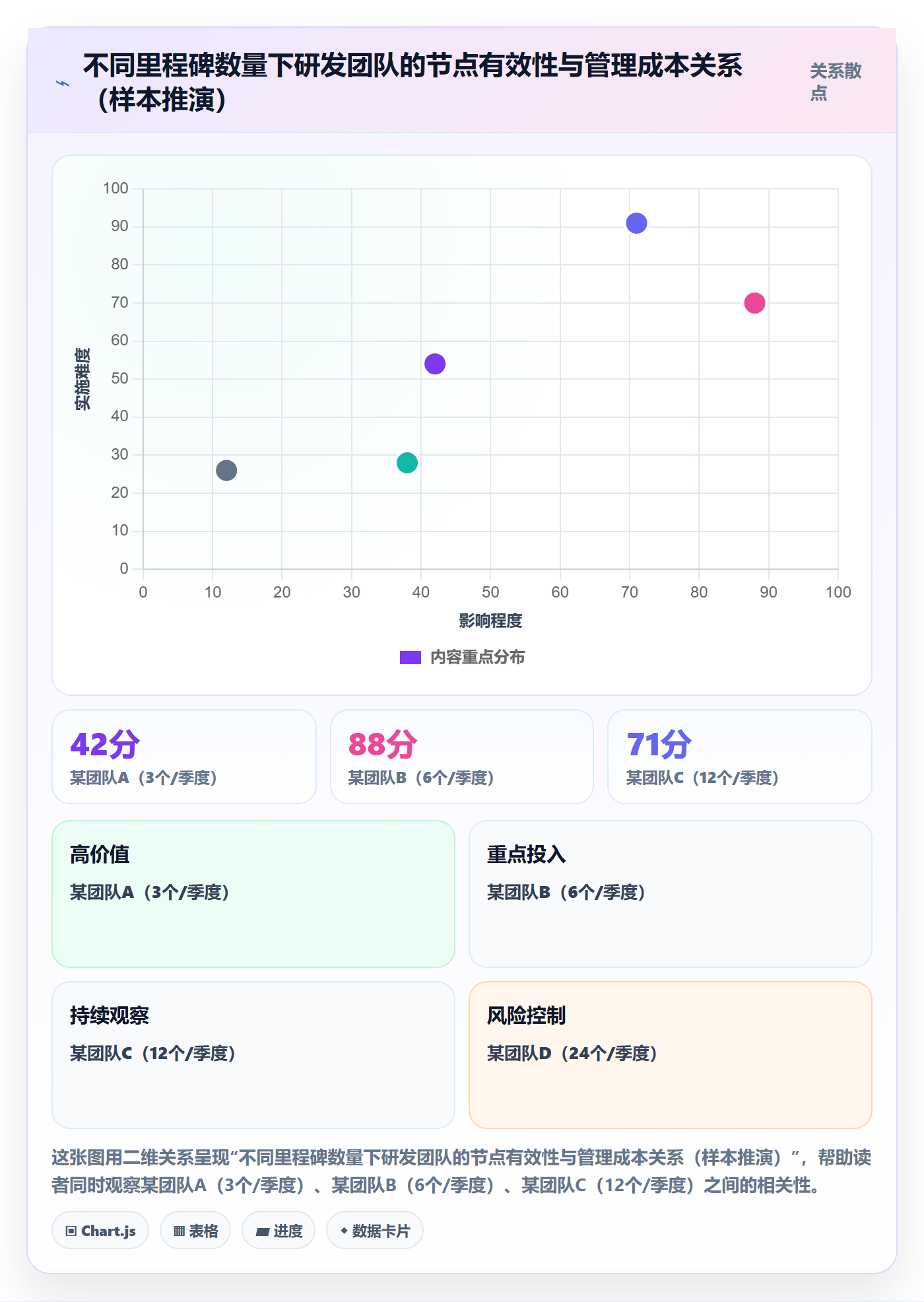 关键节点管理方法大全：研发团队里程碑入门指南落地清单