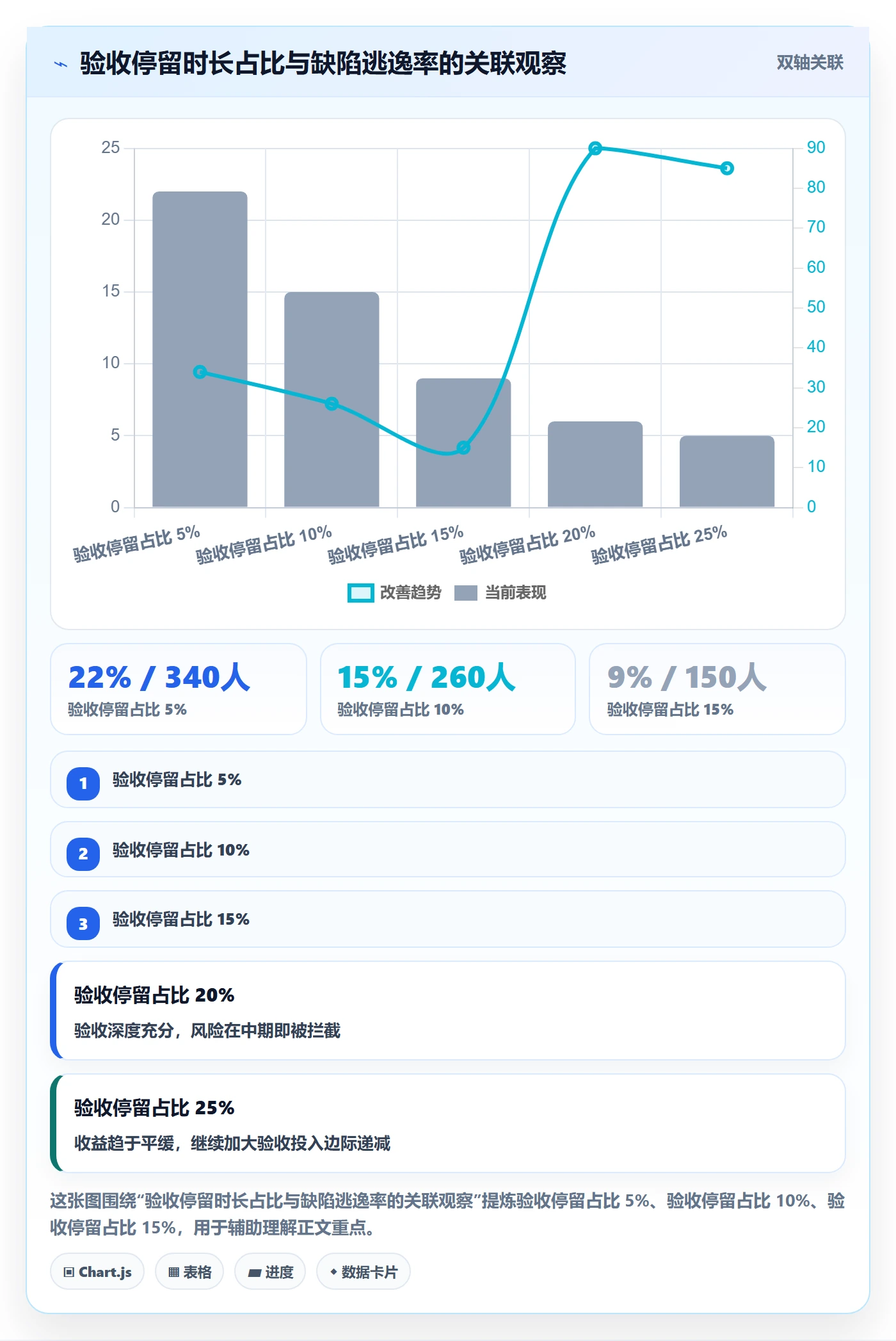 驳回管理指南：项目经理如何做好任务验收，风险控制全流程