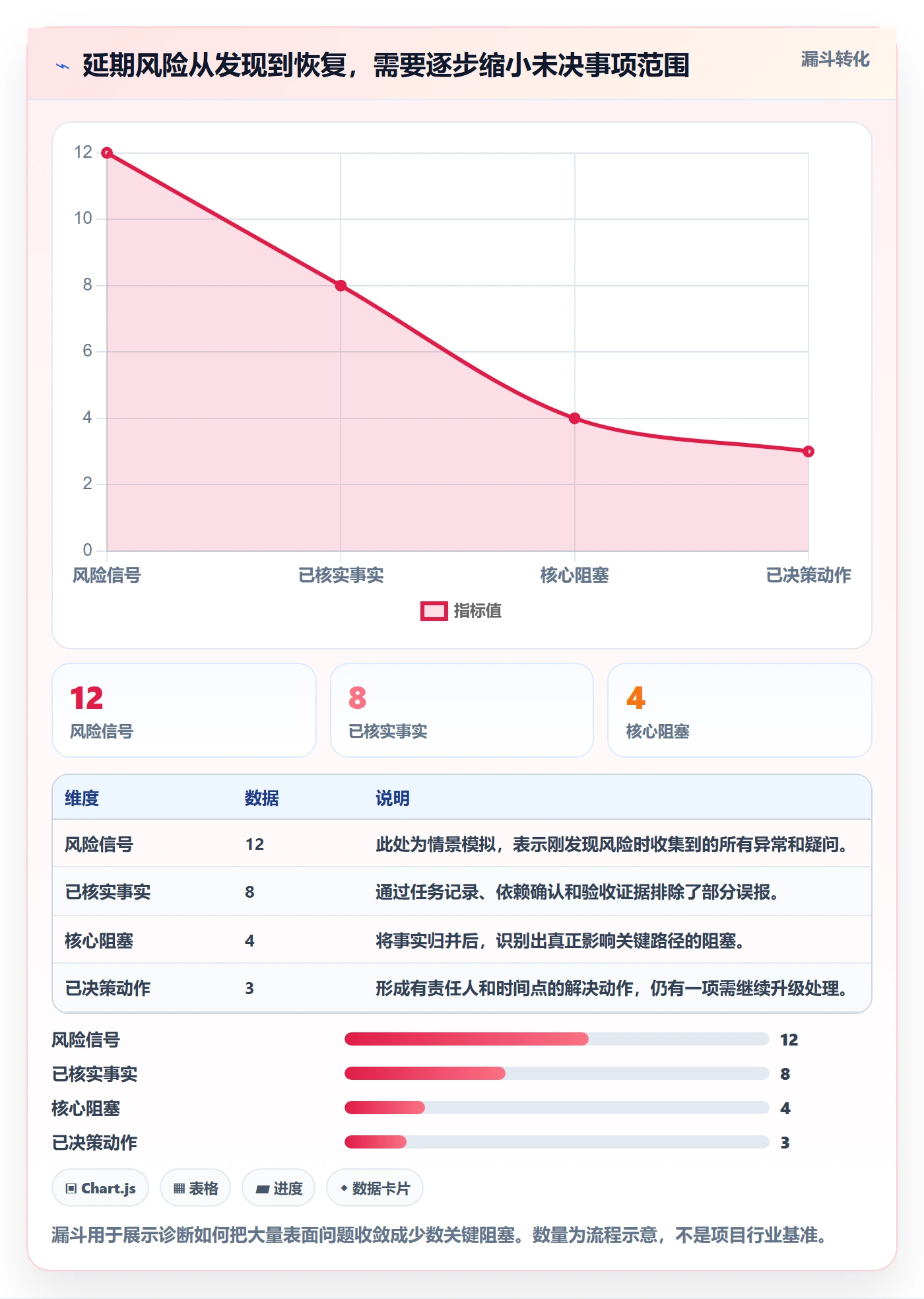 逾期管理指南:产品经理如何做好延期管理,落地方案全流程