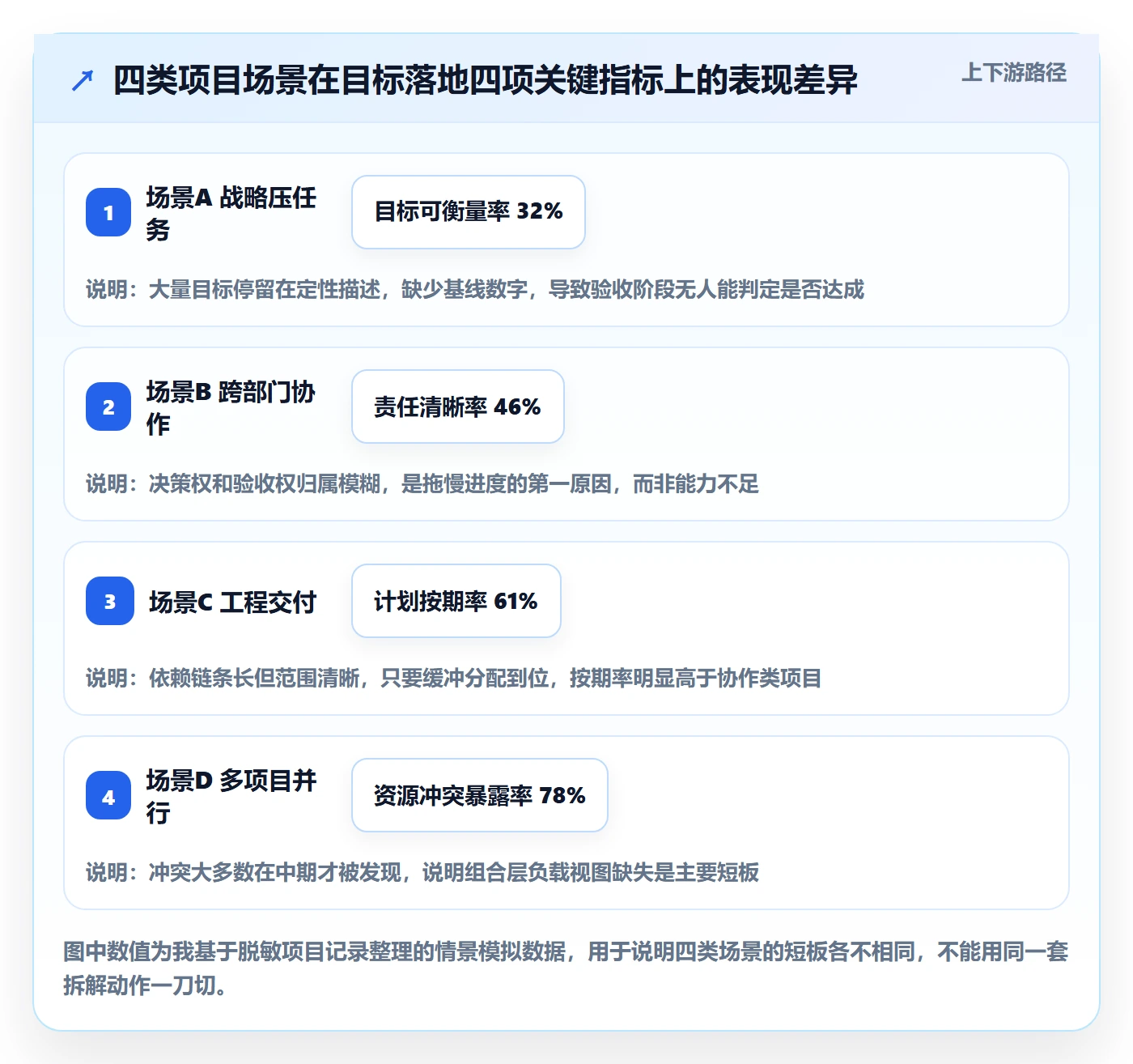 目标拆解管理方法大全:项目经理项目目标流程优化落地清单