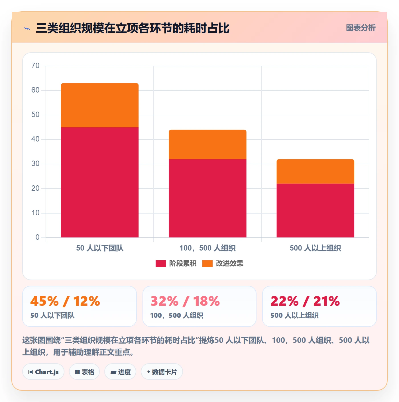 项目负责人最佳实践：PMO项目立项实操方法，常见问题
