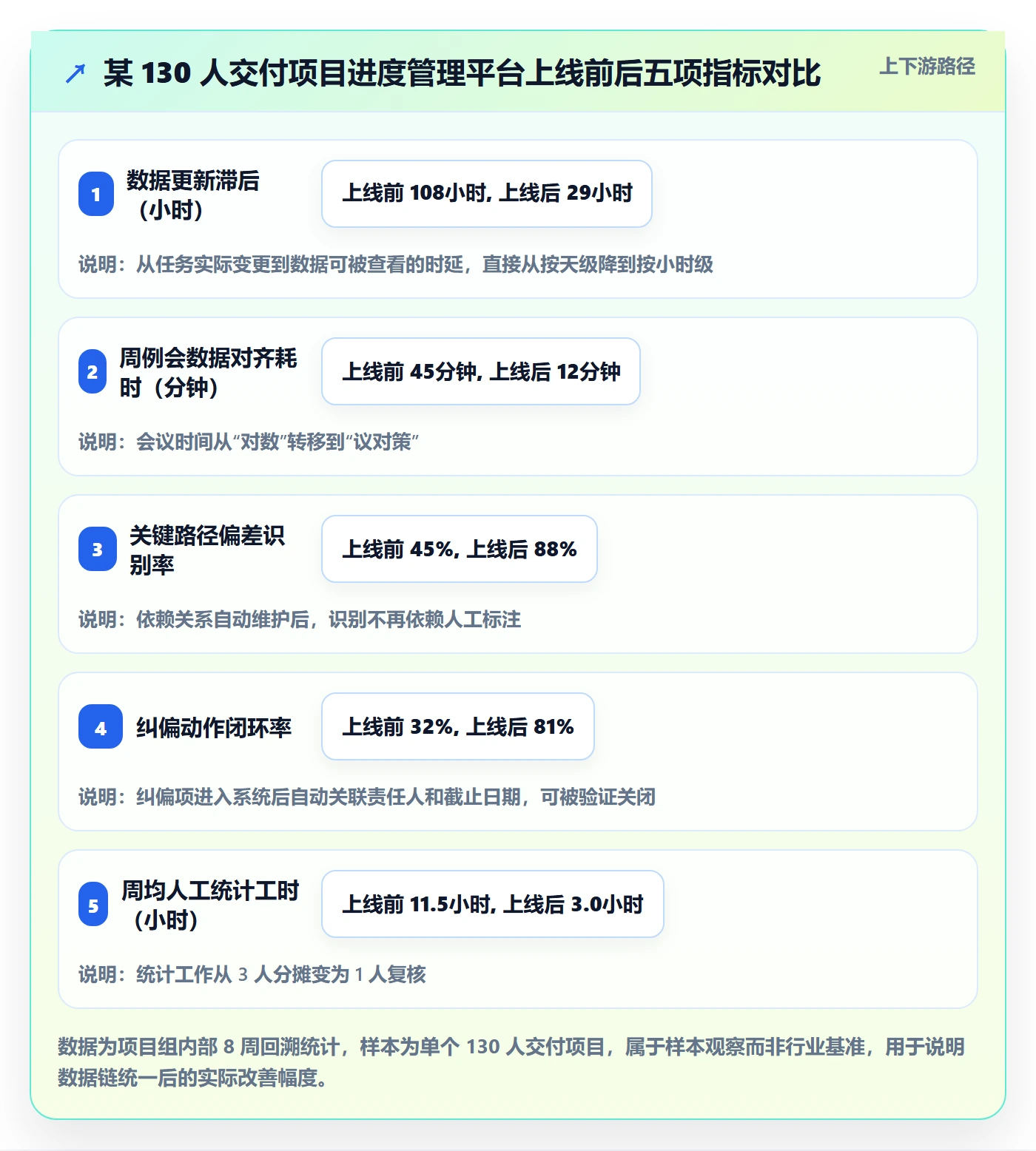 进度偏差实操方法:项目负责人提升进度管理效率的落地方案方法与模板