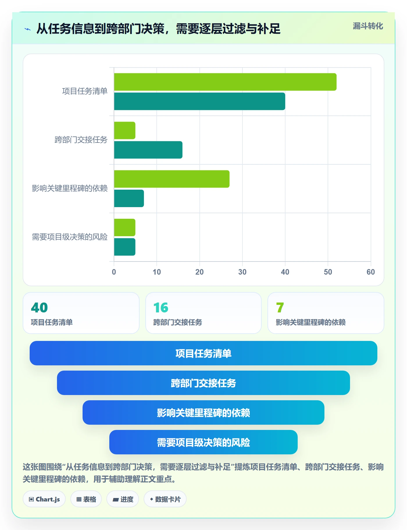 实际时间最佳实践:跨部门团队甘特图风险控制,常见问题